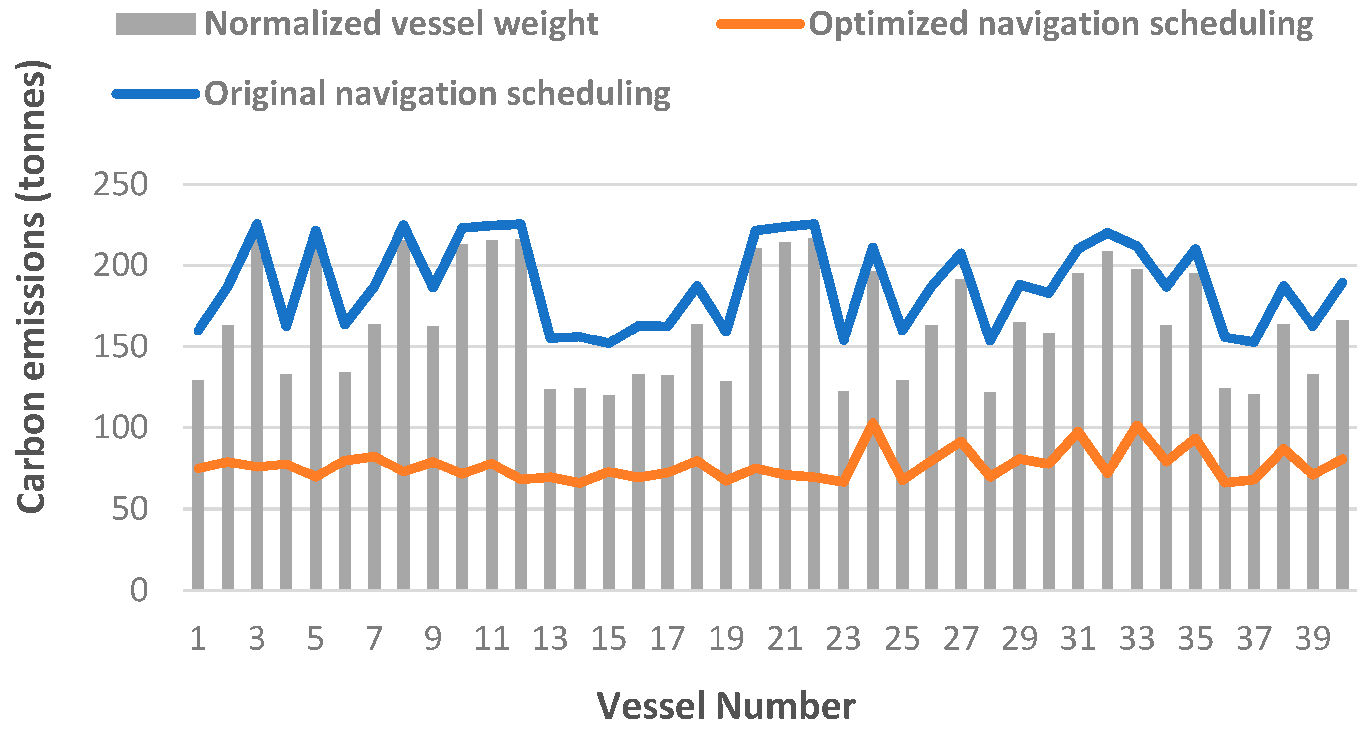 Sustainability 11 02640 g008