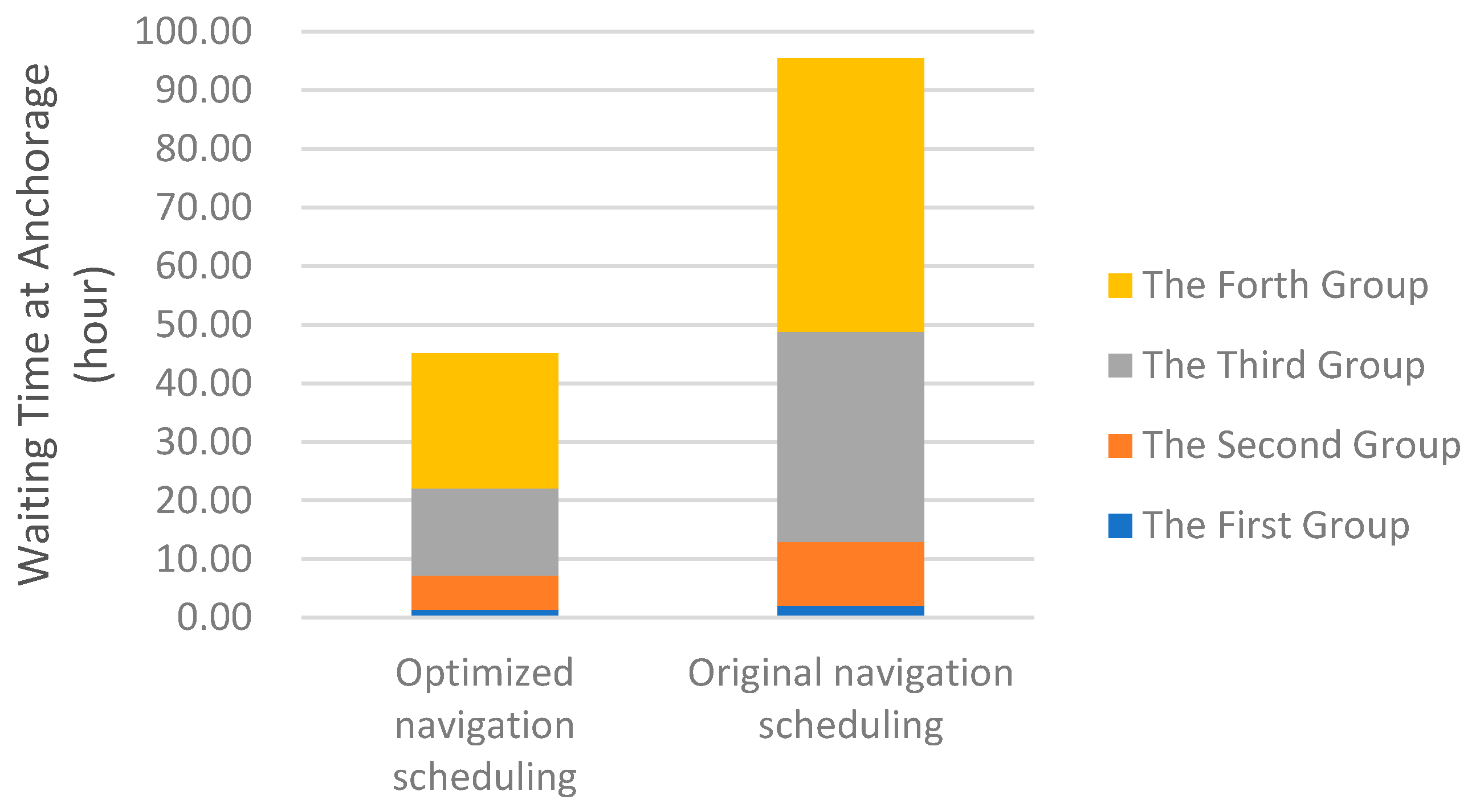 Sustainability 11 02640 g010