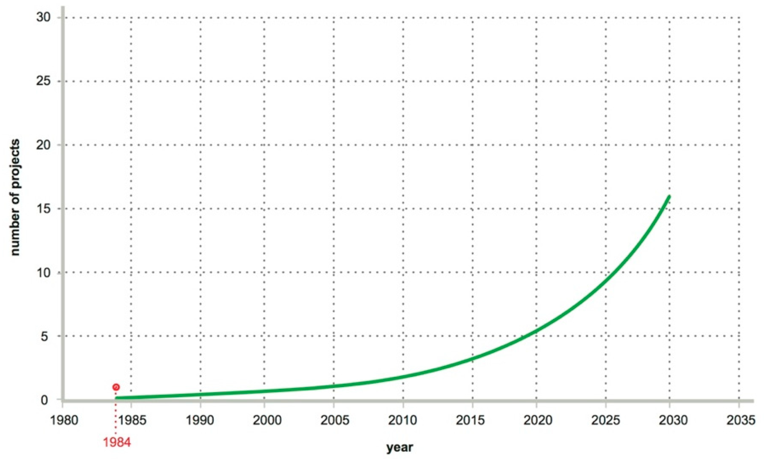 Sustainability 11 02642 g002