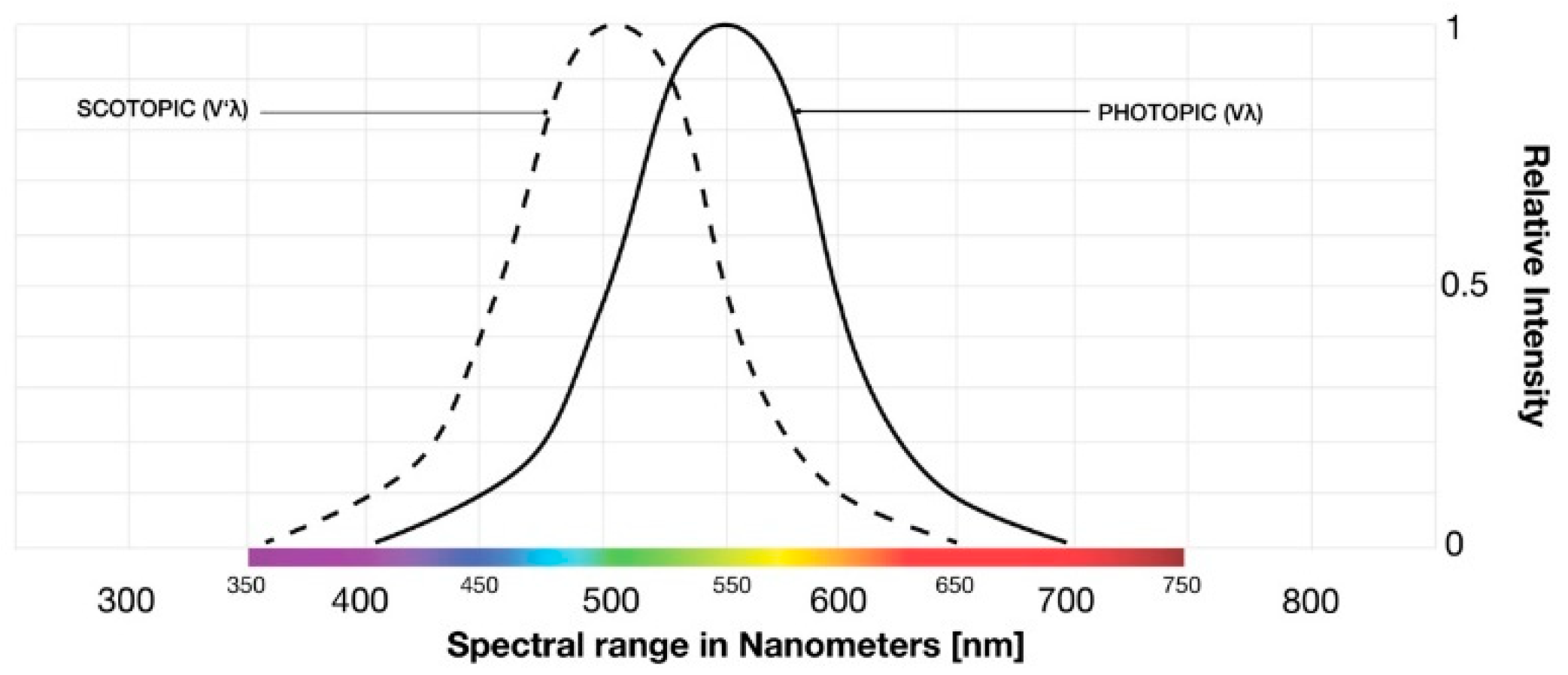 Sustainability 11 02642 g005