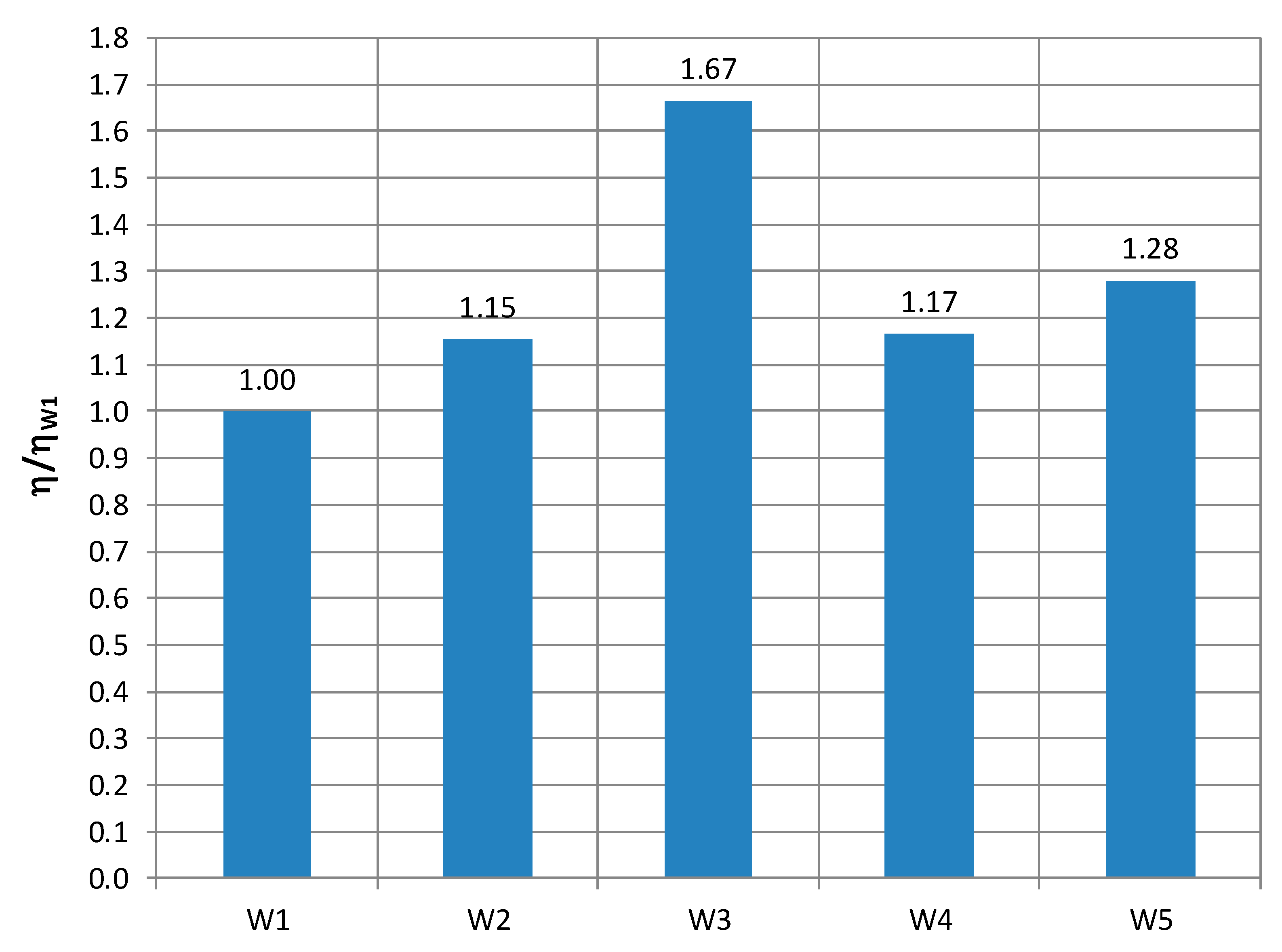 Sustainability 11 02647 g002
