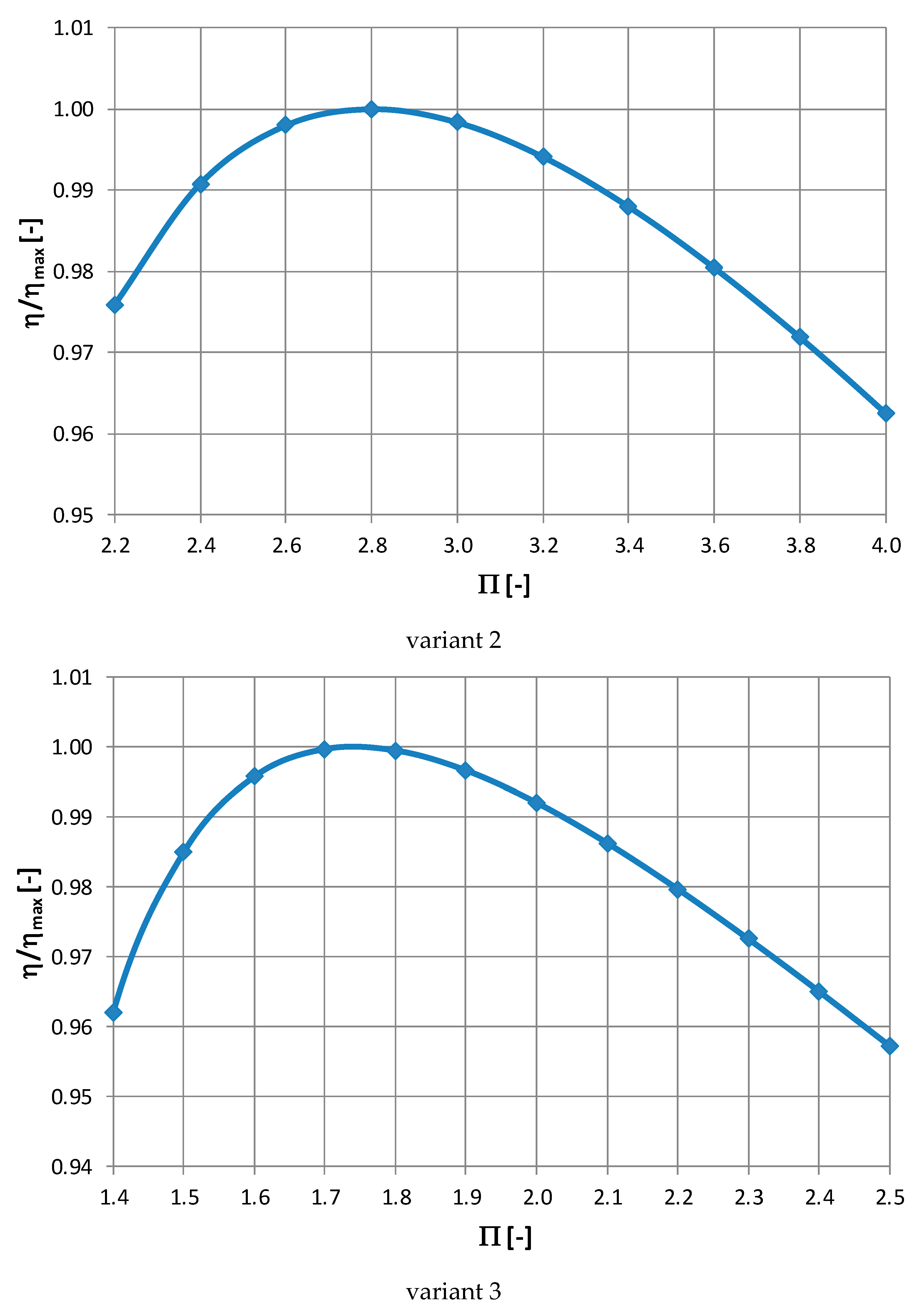 Sustainability 11 02647 g004b