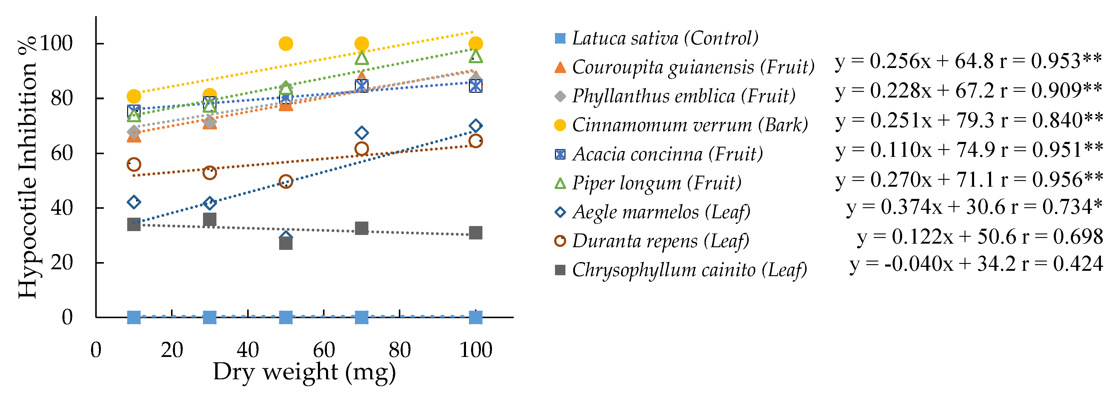 Sustainability 11 02649 g007