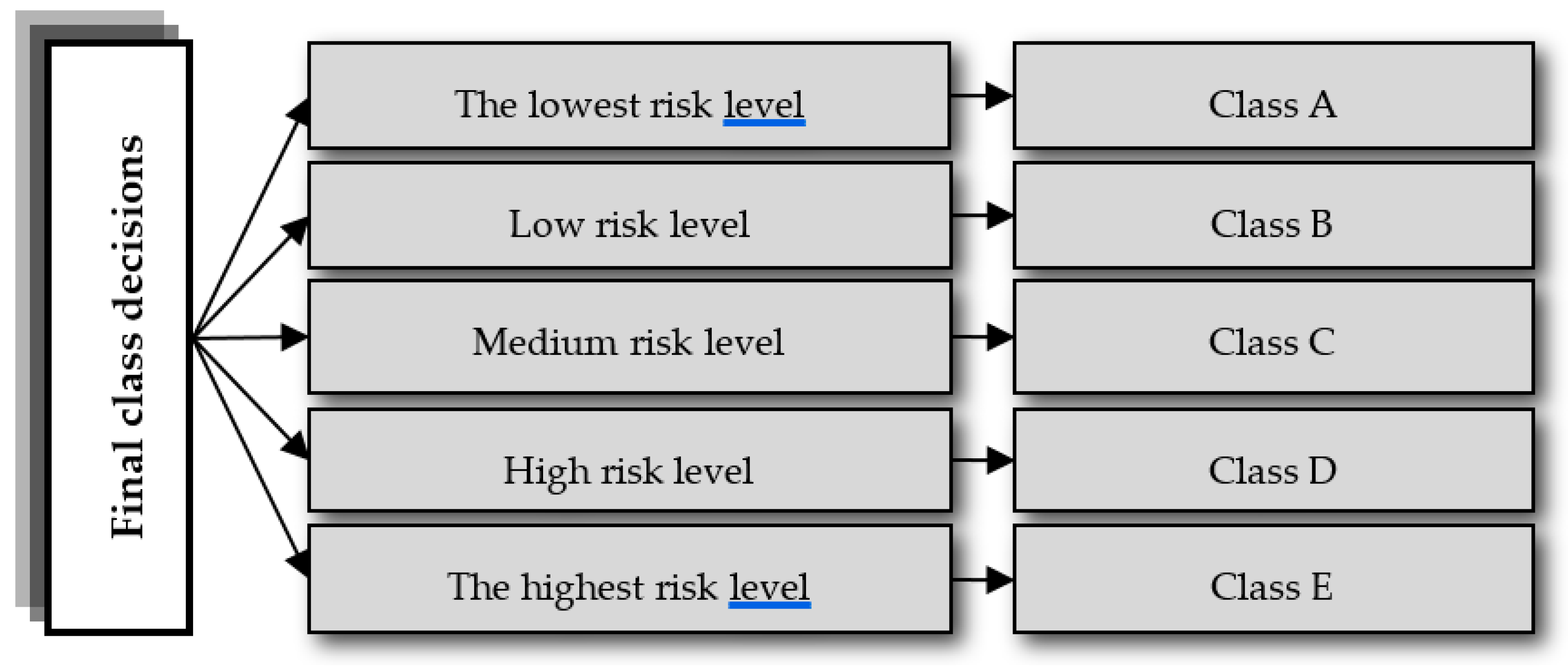 Sustainability 11 02660 g004