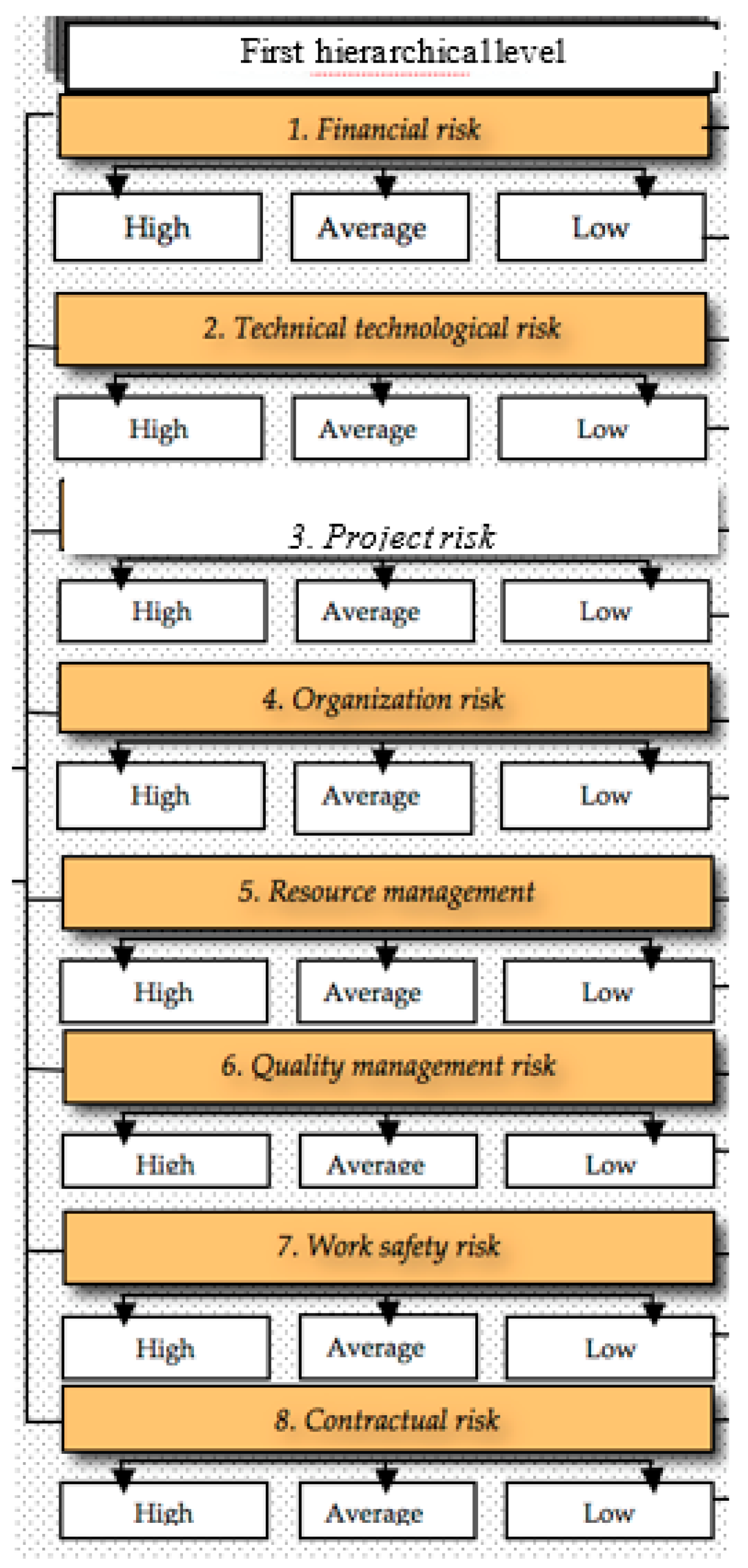 Sustainability 11 02660 g006