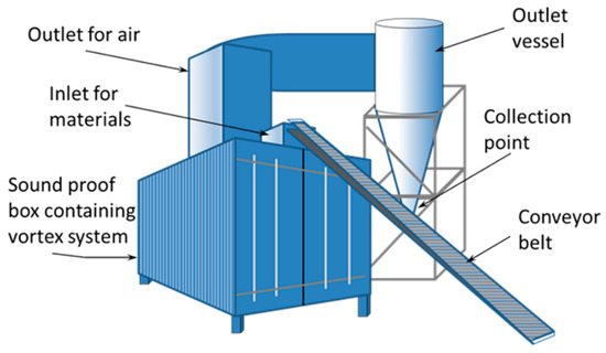 Sustainability Free Full Text Transforming Municipal Solid Waste Into Construction Materials Html