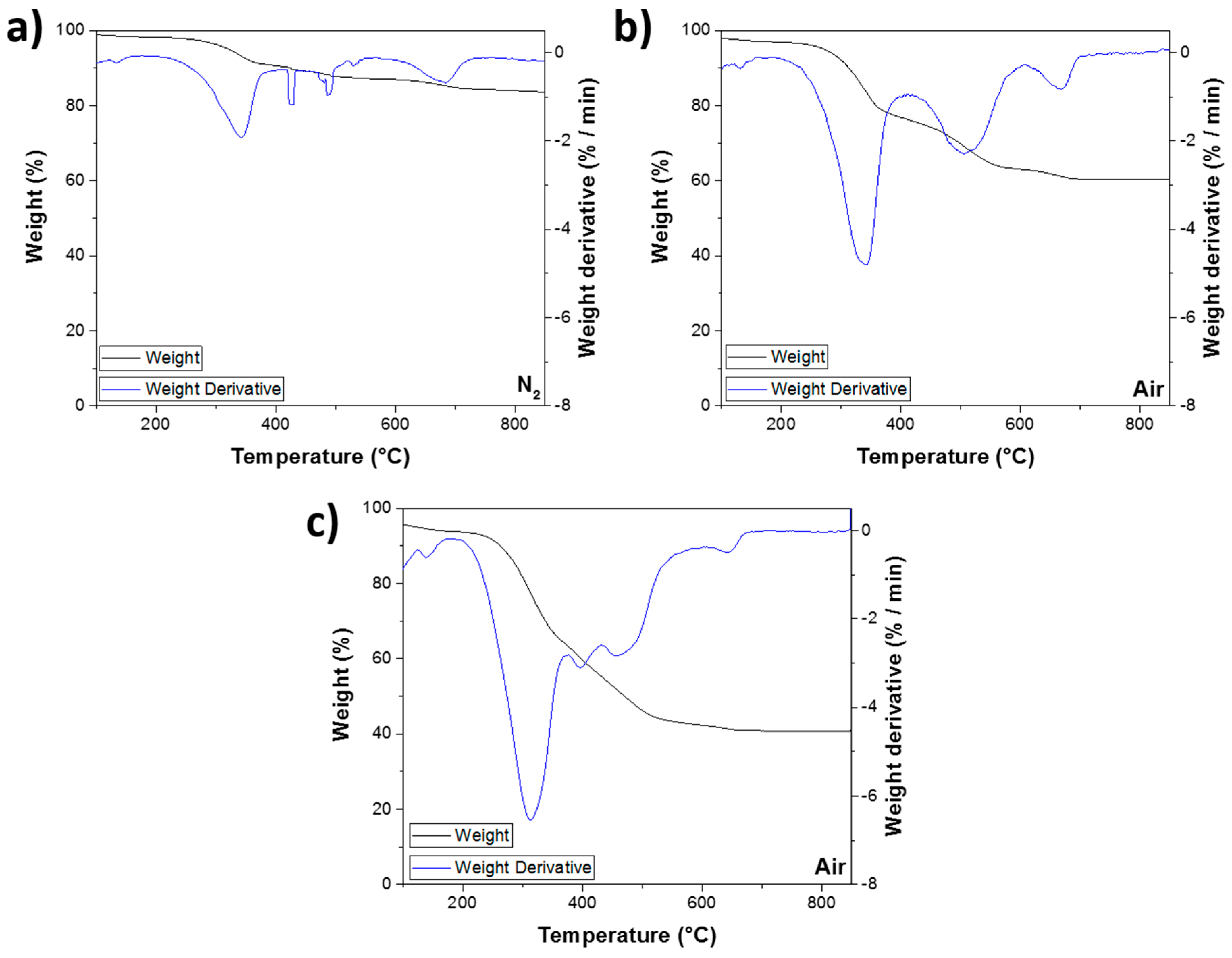Sustainability 11 02661 g007