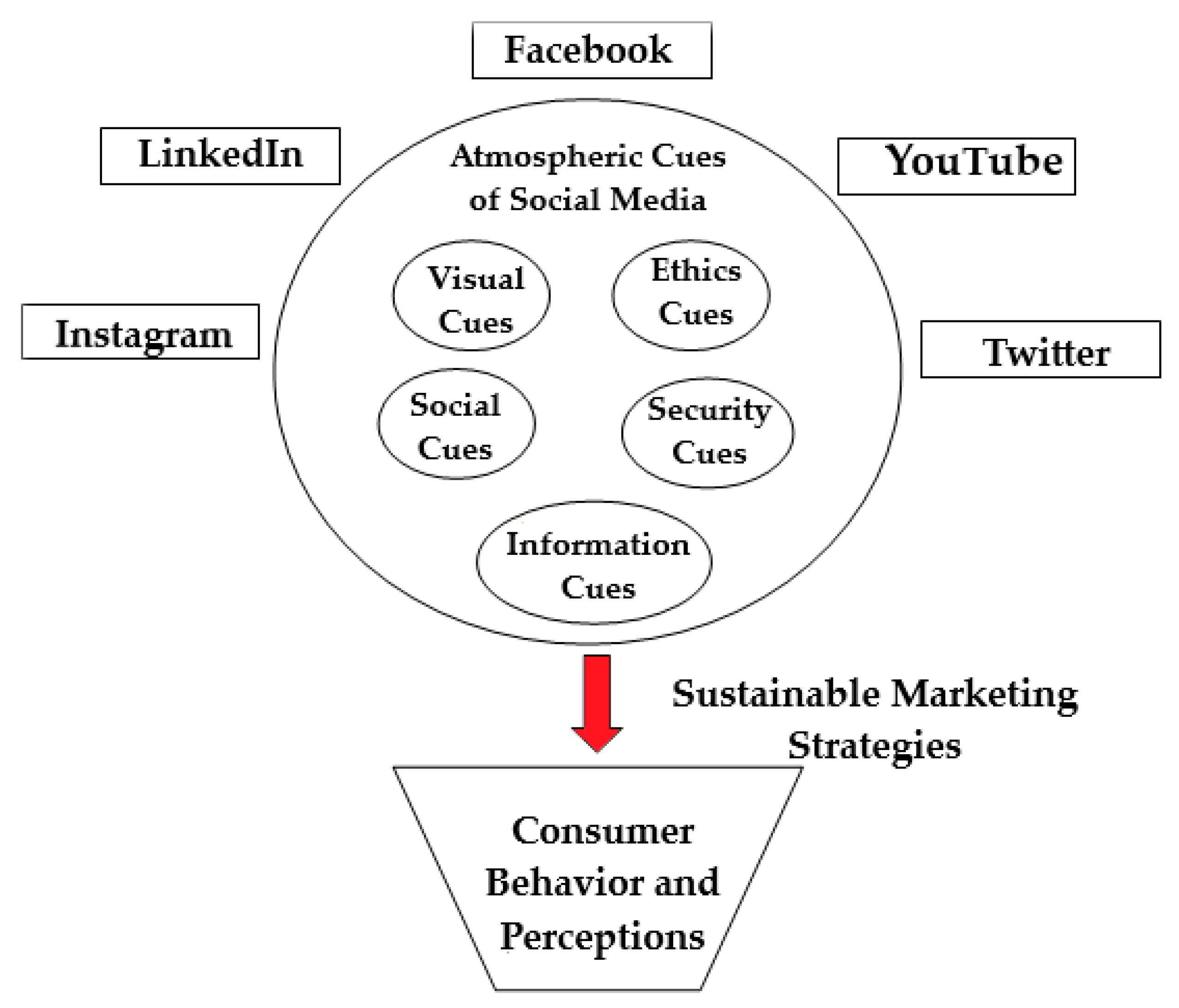 Sustainability 11 02663 g001