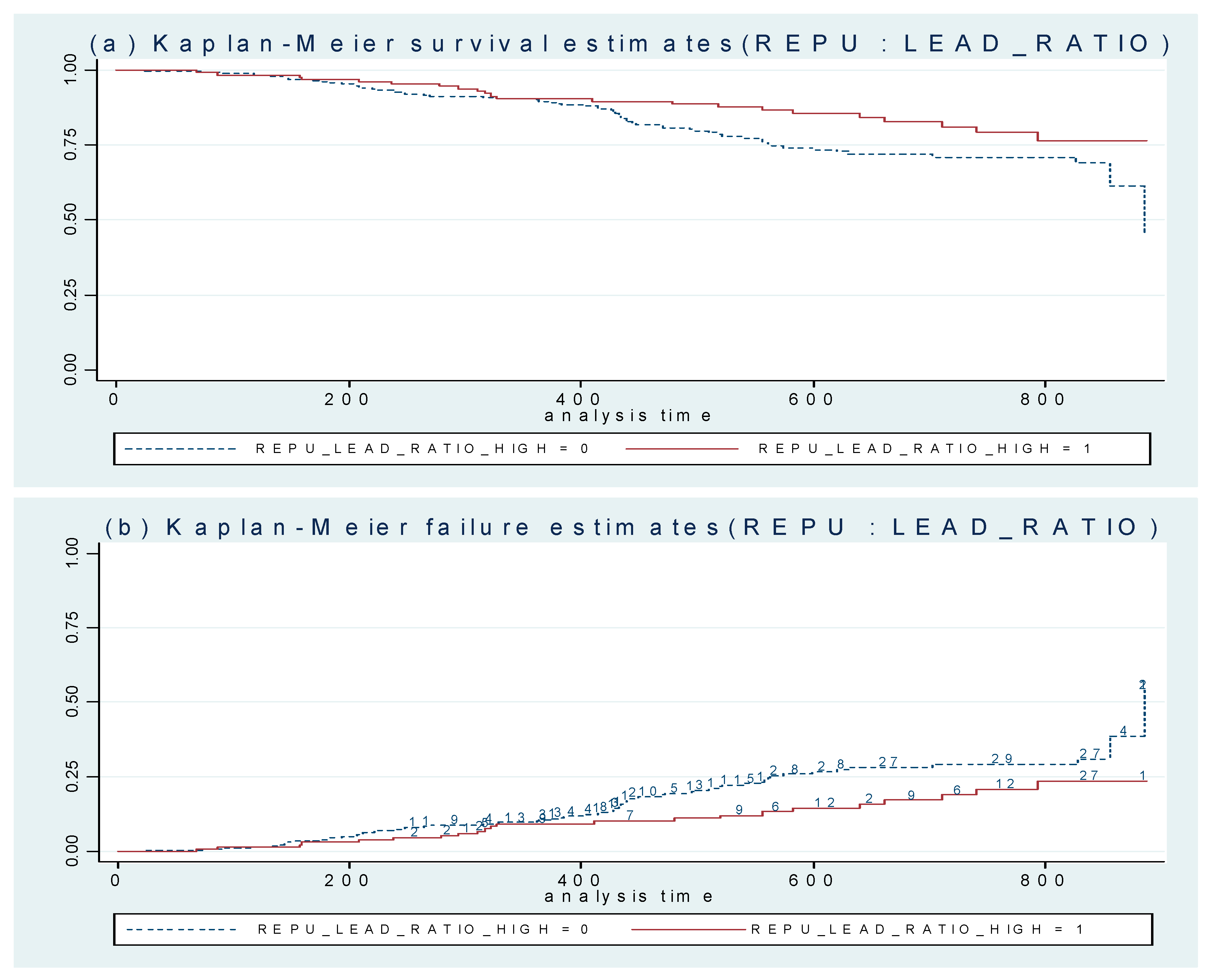 Sustainability 11 02665 g003