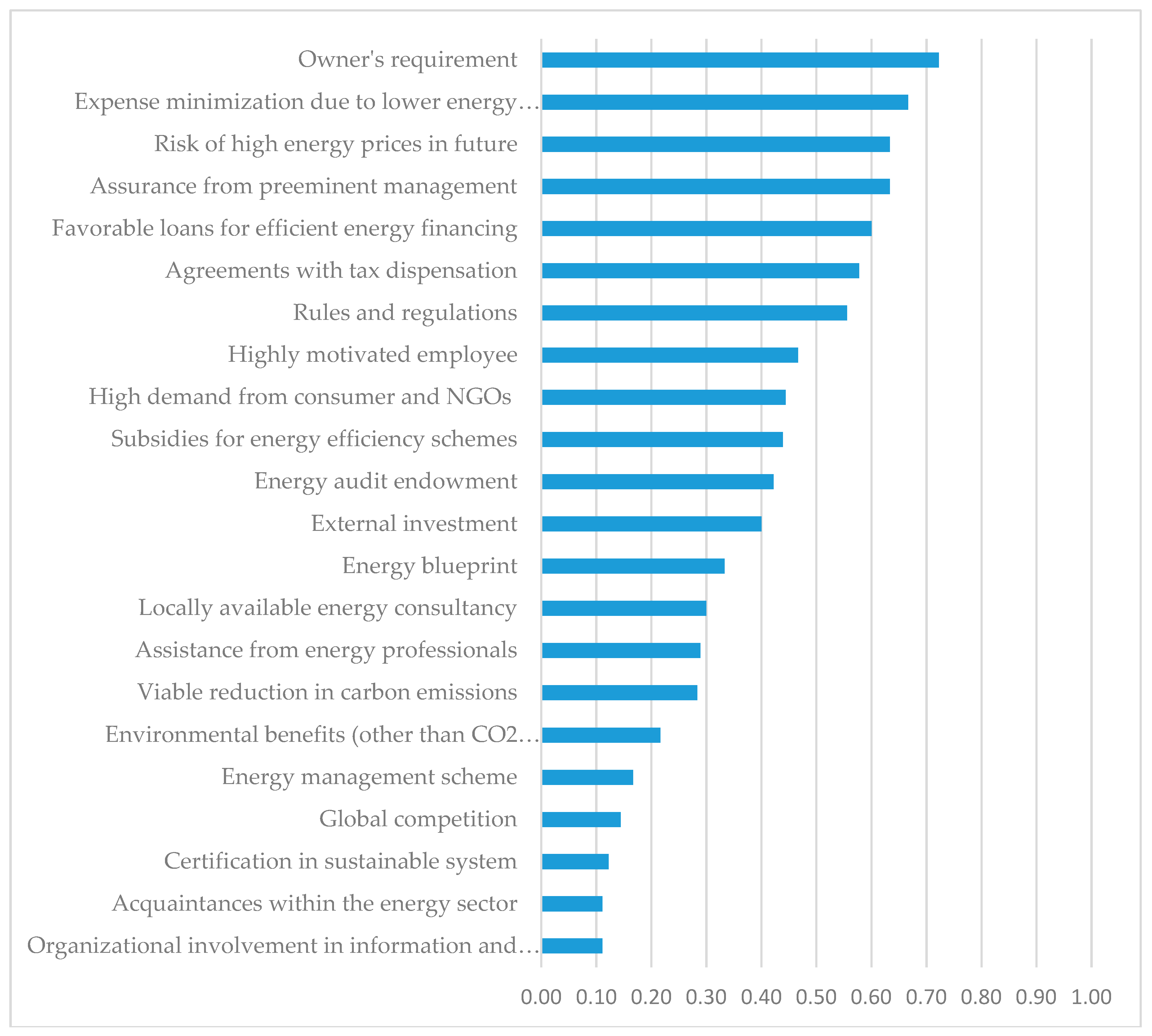 Sustainability 11 02671 g003 Sustainability 11 02671 g003