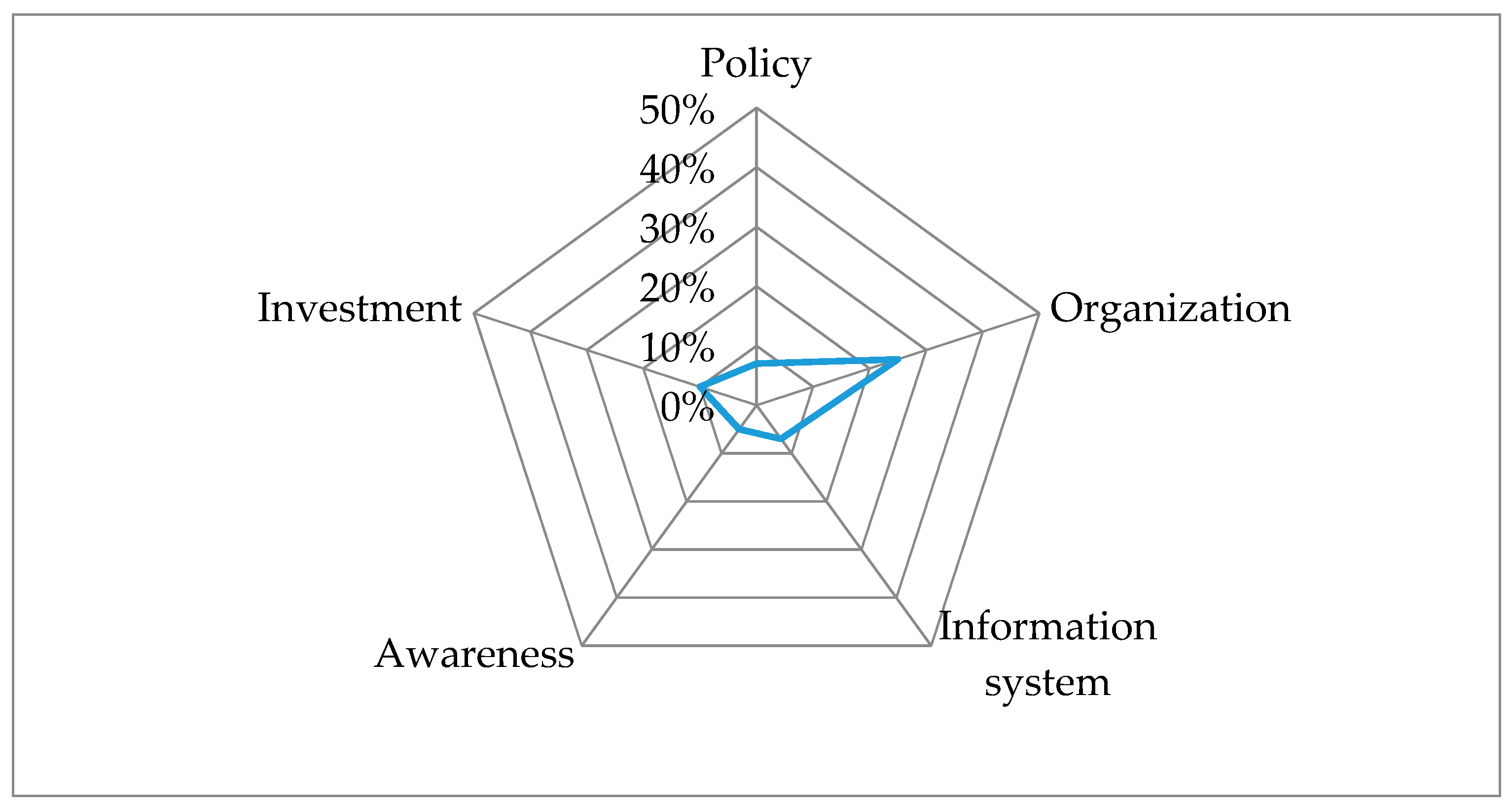 Sustainability 11 02671 g004 Sustainability 11 02671 g004