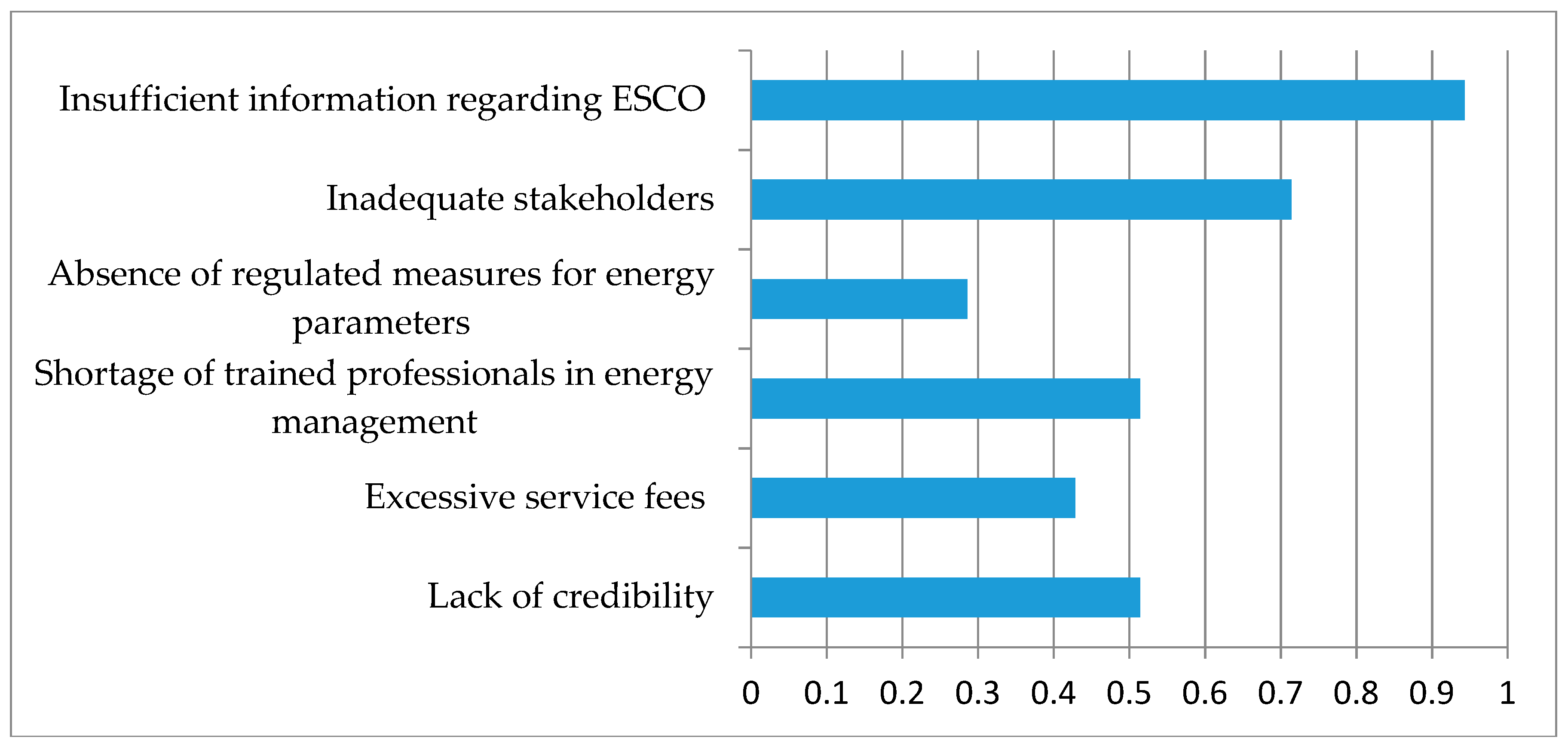 Sustainability 11 02671 g005 Sustainability 11 02671 g005