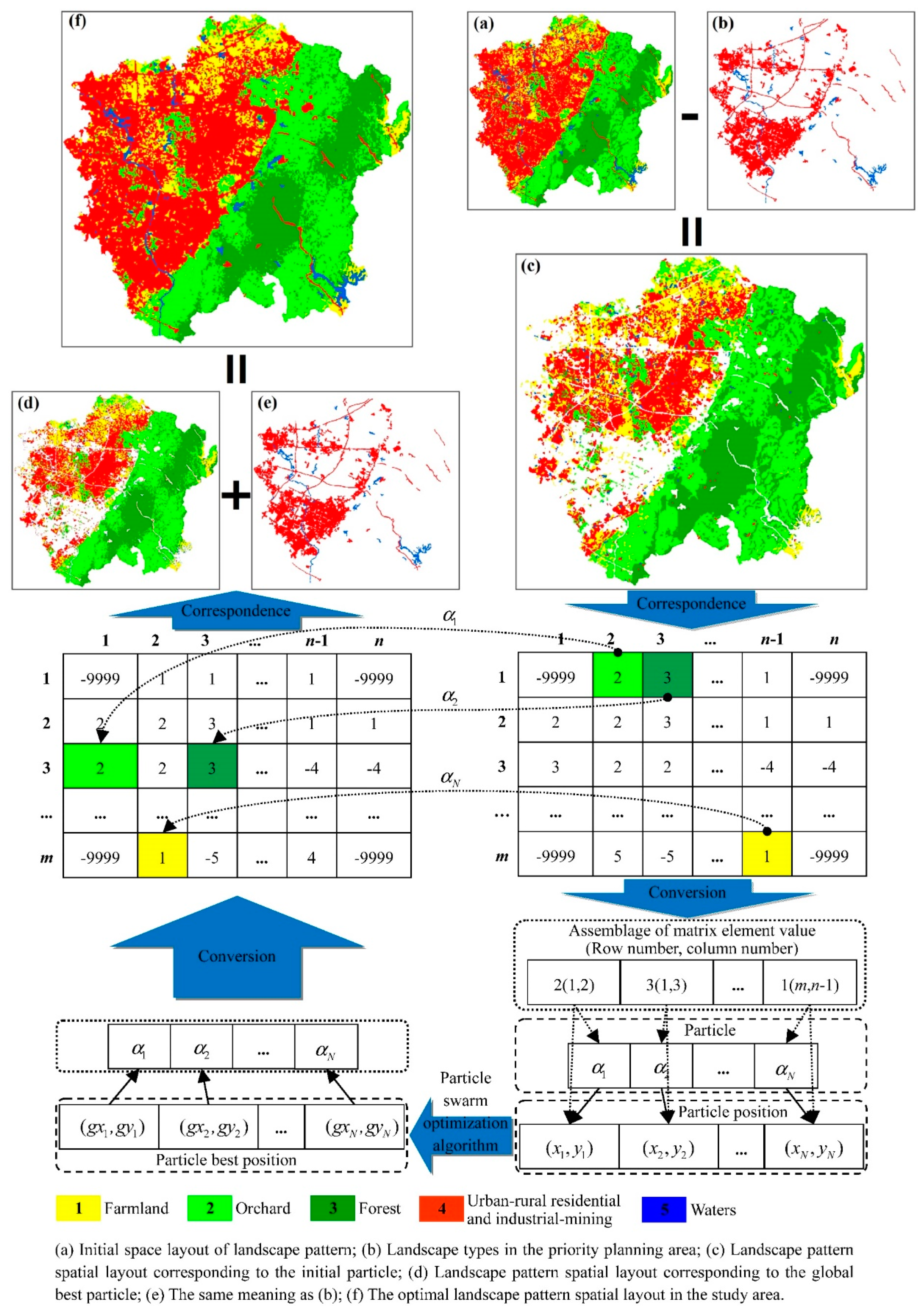 Sustainability 11 02678 g004