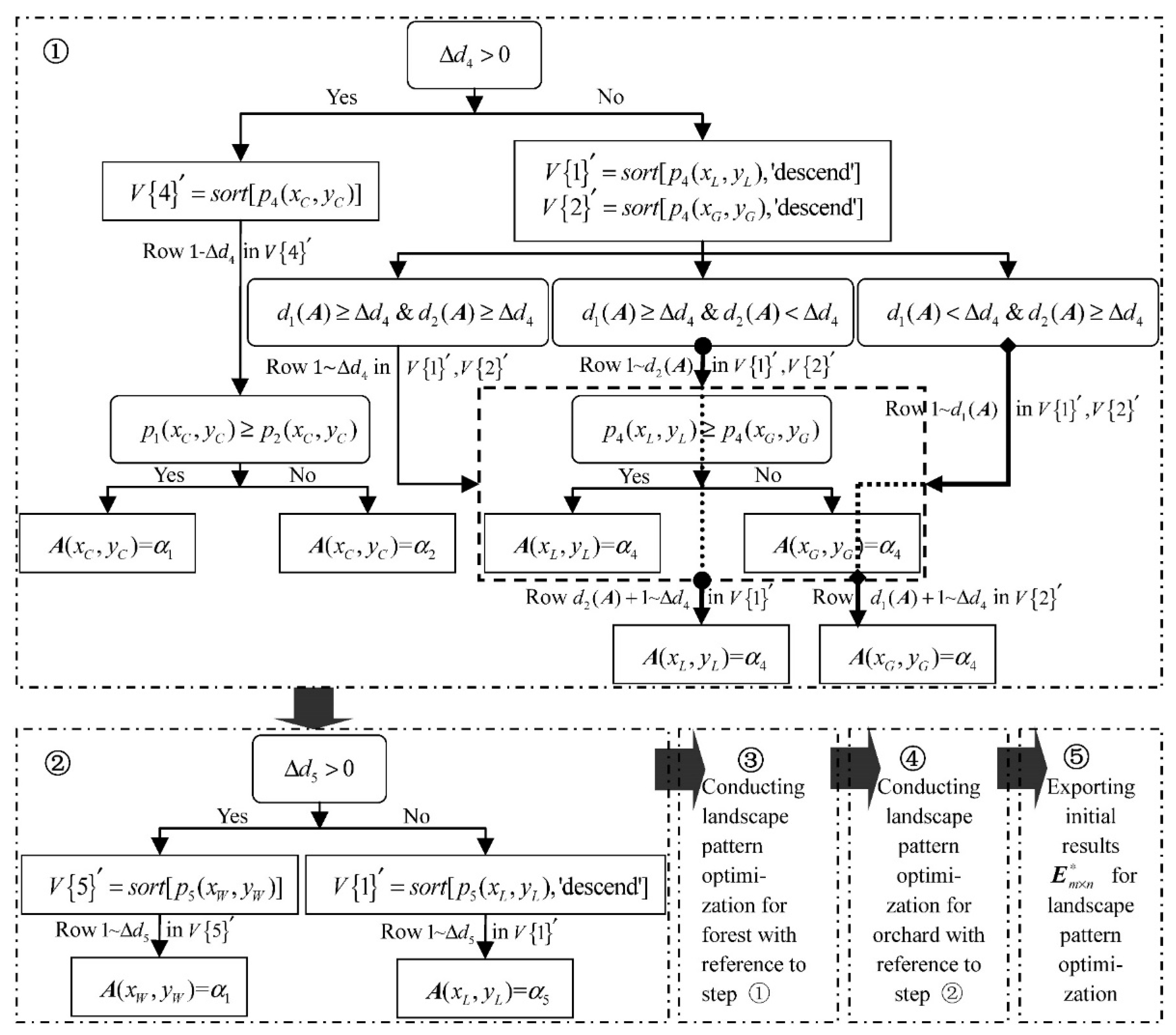 Sustainability 11 02678 g005