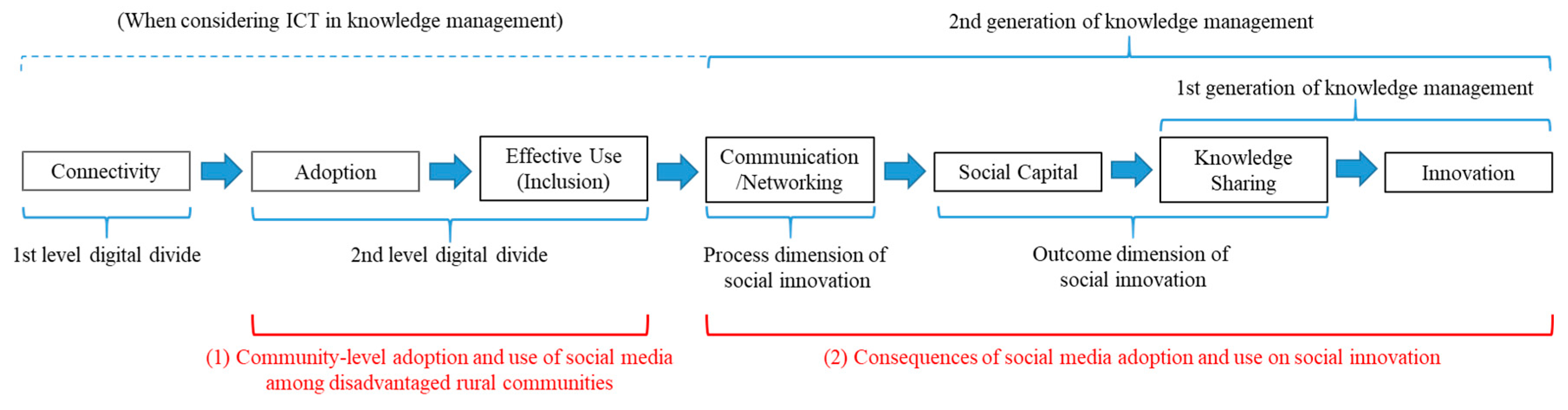 Sustainability 11 02697 g001