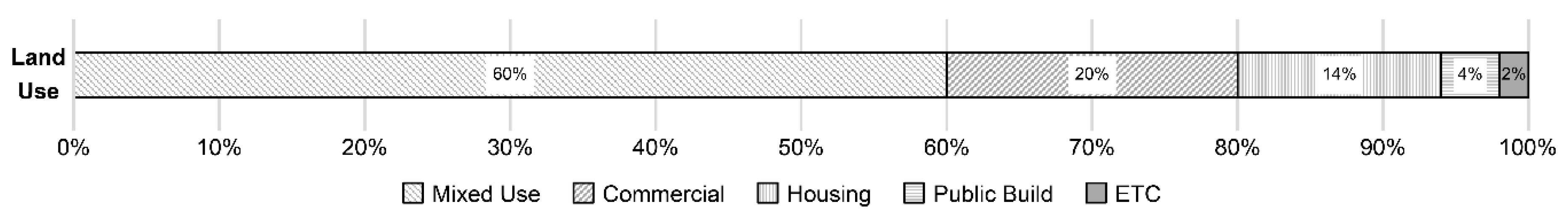 Sustainability 11 02698 g003