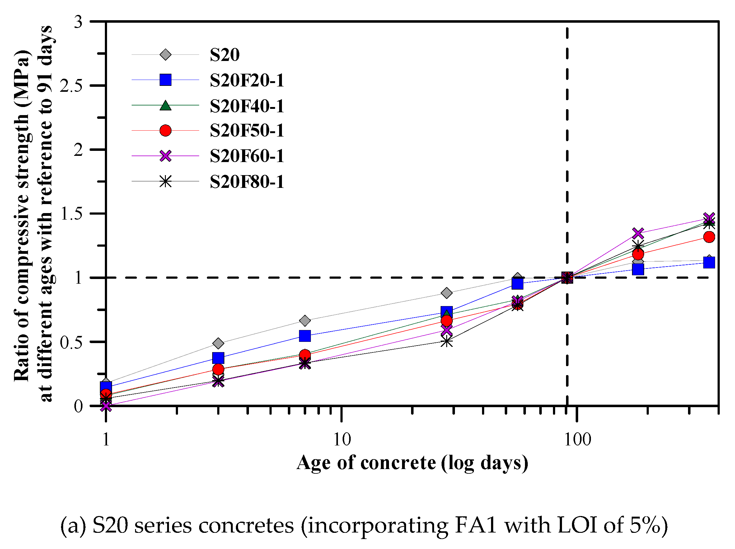 Sustainability 11 02704 g003a