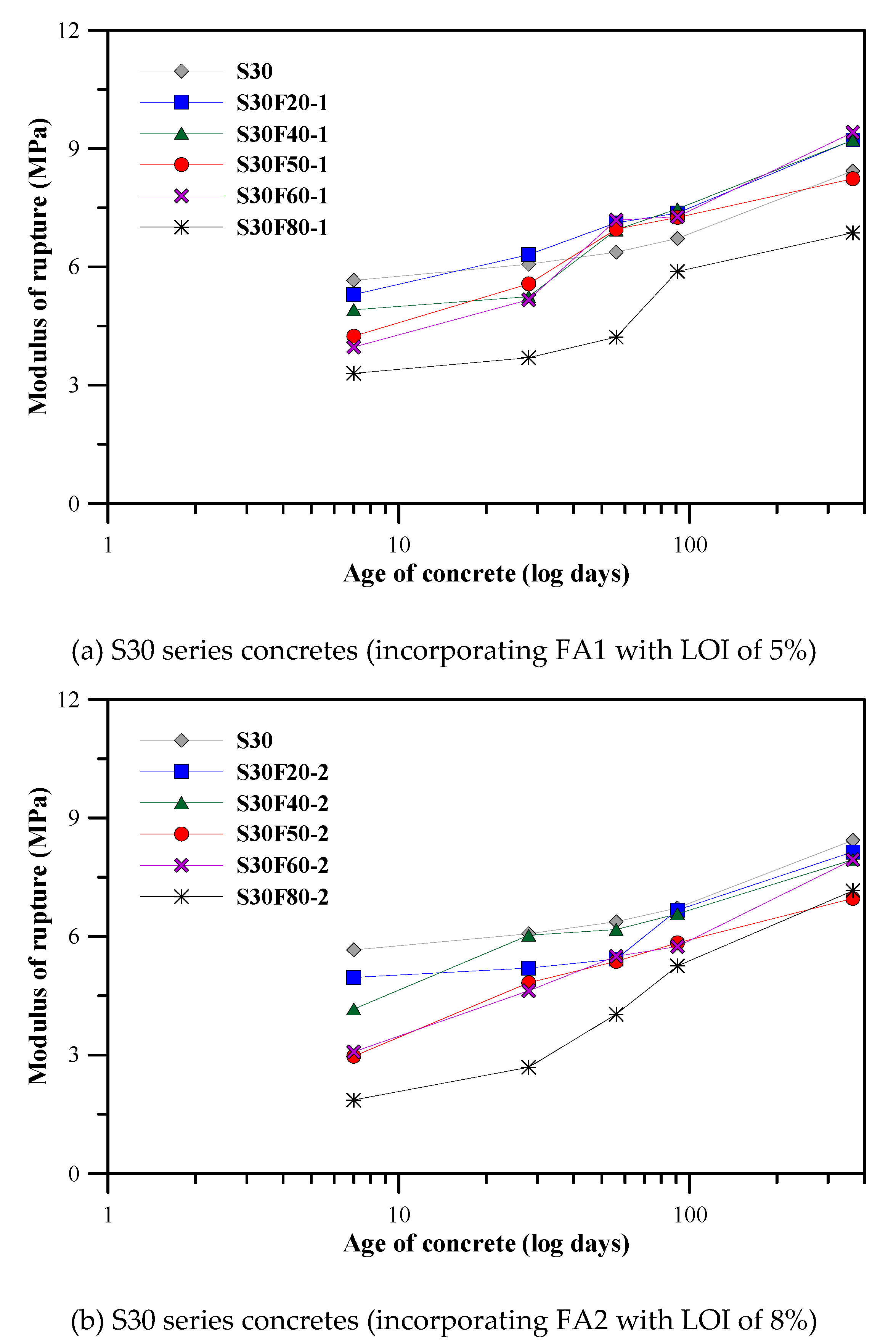 Sustainability 11 02704 g005