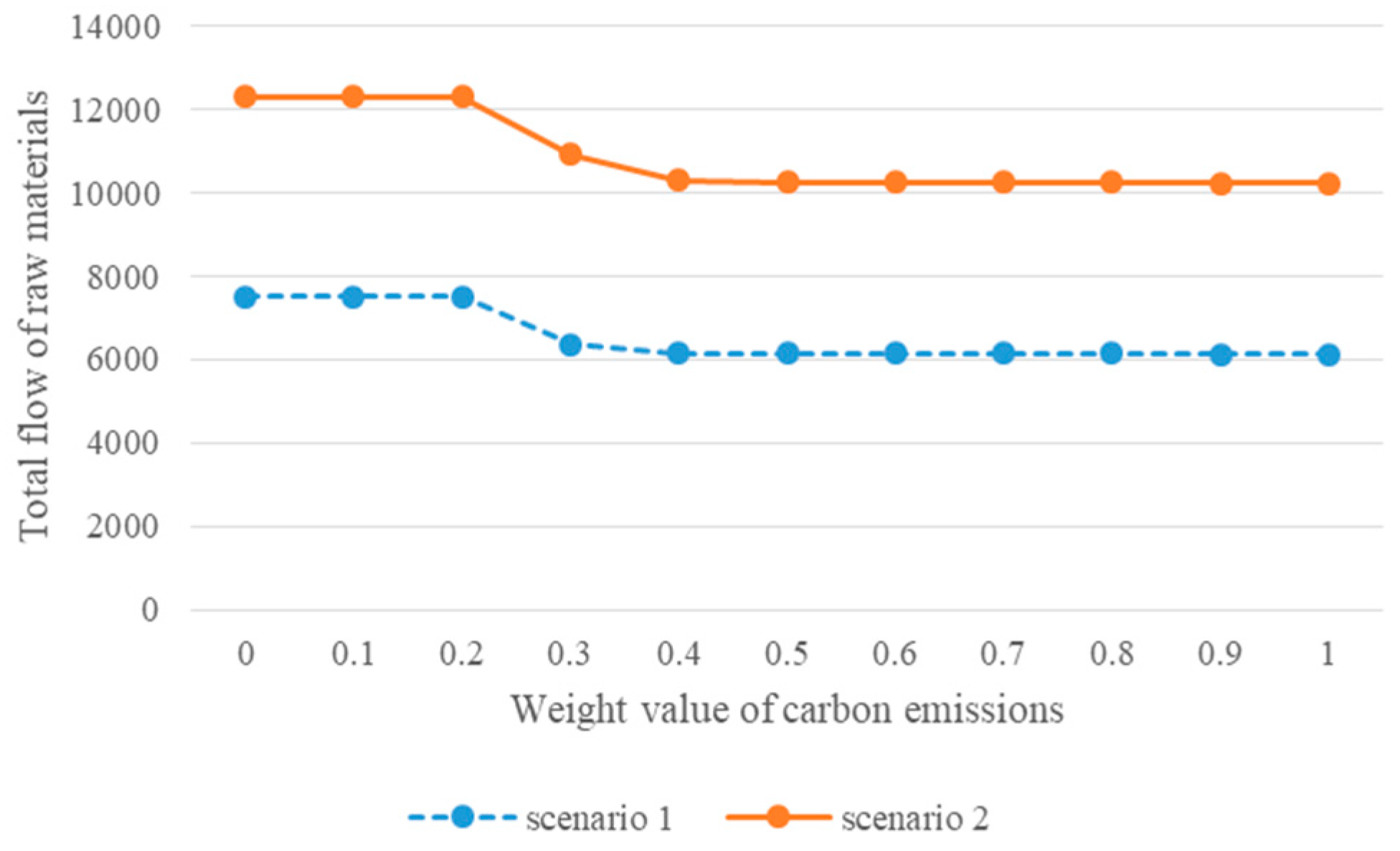 Sustainability 11 02710 g003
