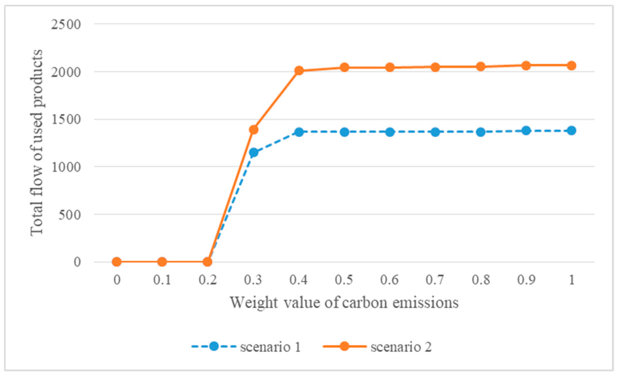 Sustainability 11 02710 g004