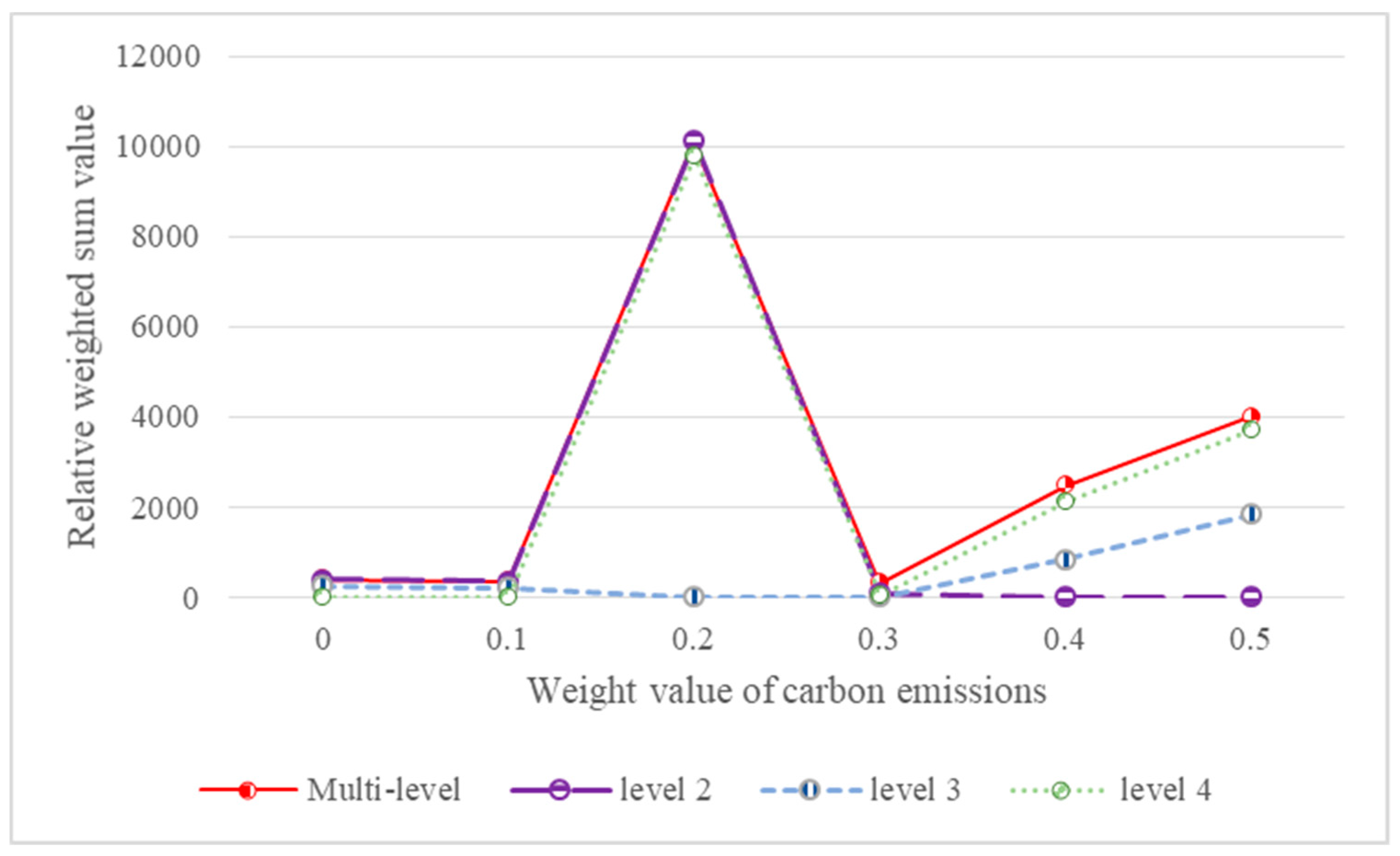 Sustainability 11 02710 g006