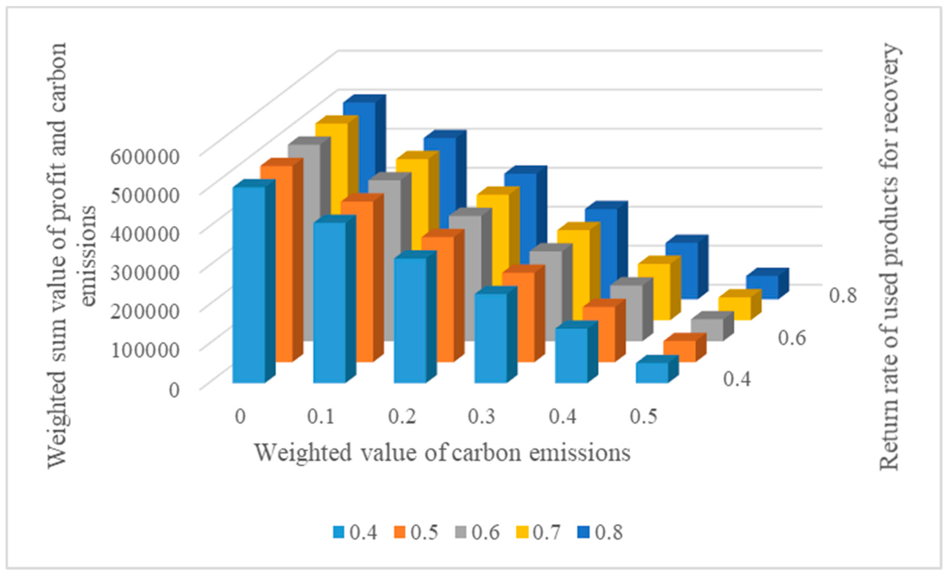 Sustainability 11 02710 g007