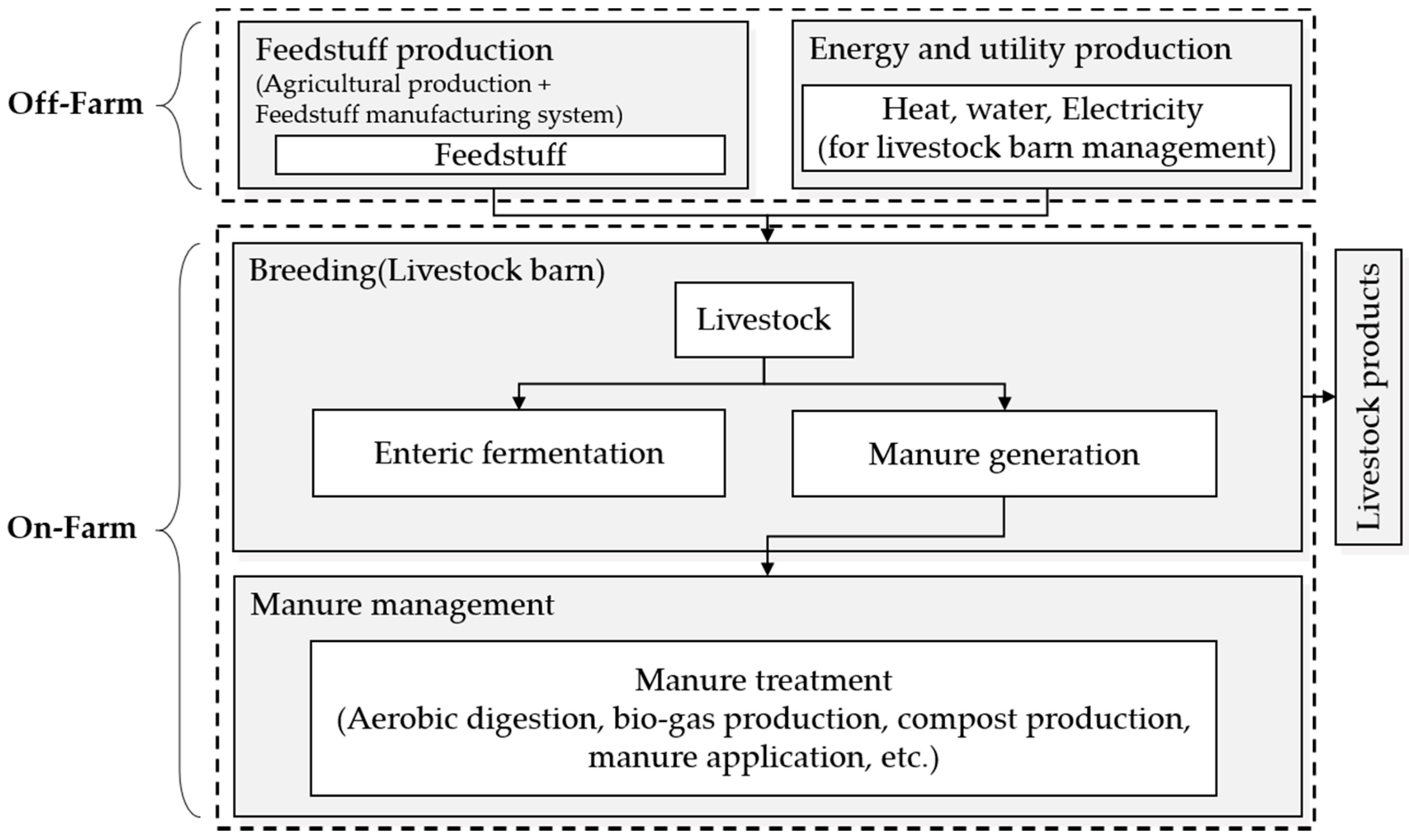 Sustainability 11 02712 g001 Sustainability 11 02712 g001