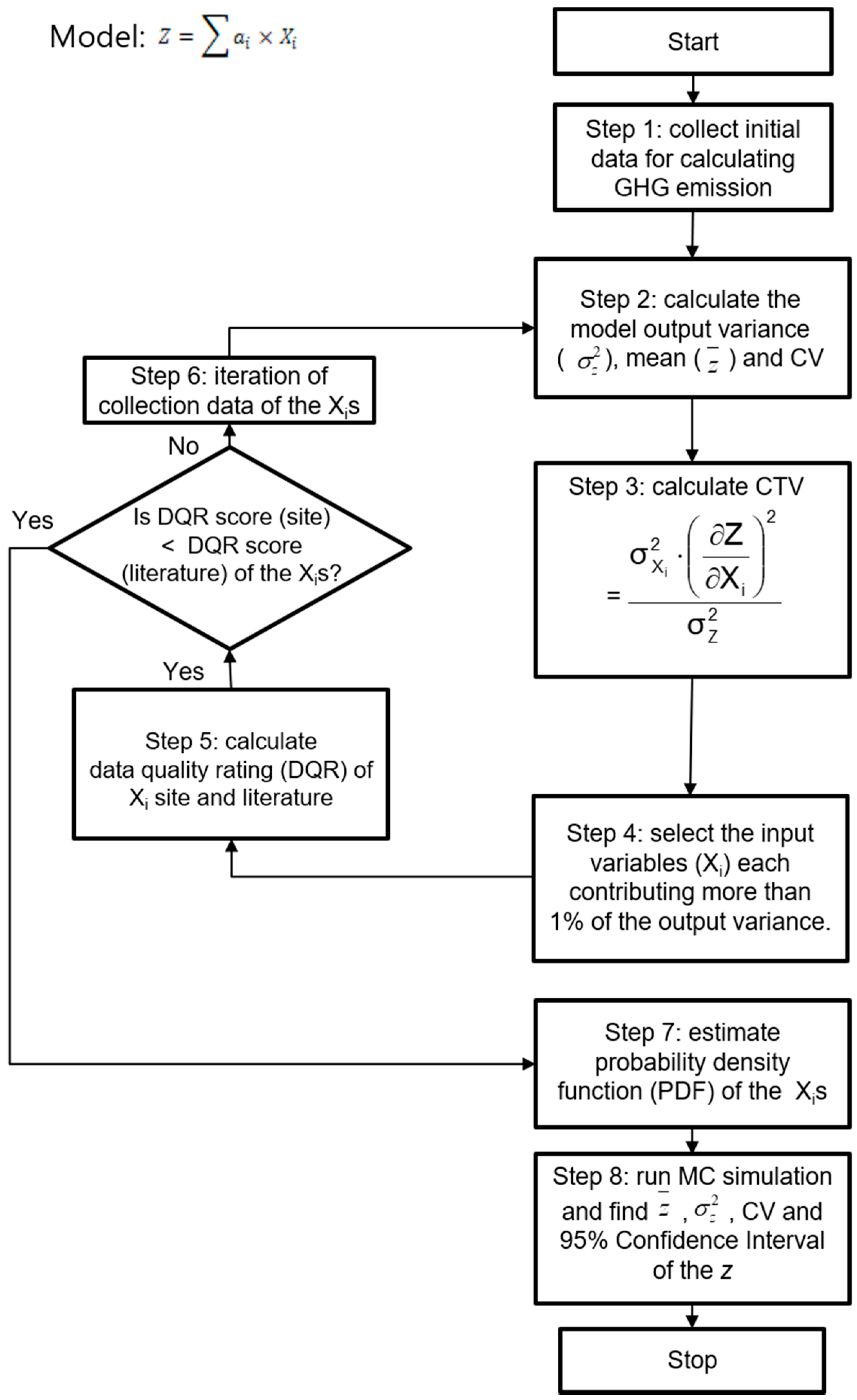 Sustainability 11 02712 g002 Sustainability 11 02712 g002