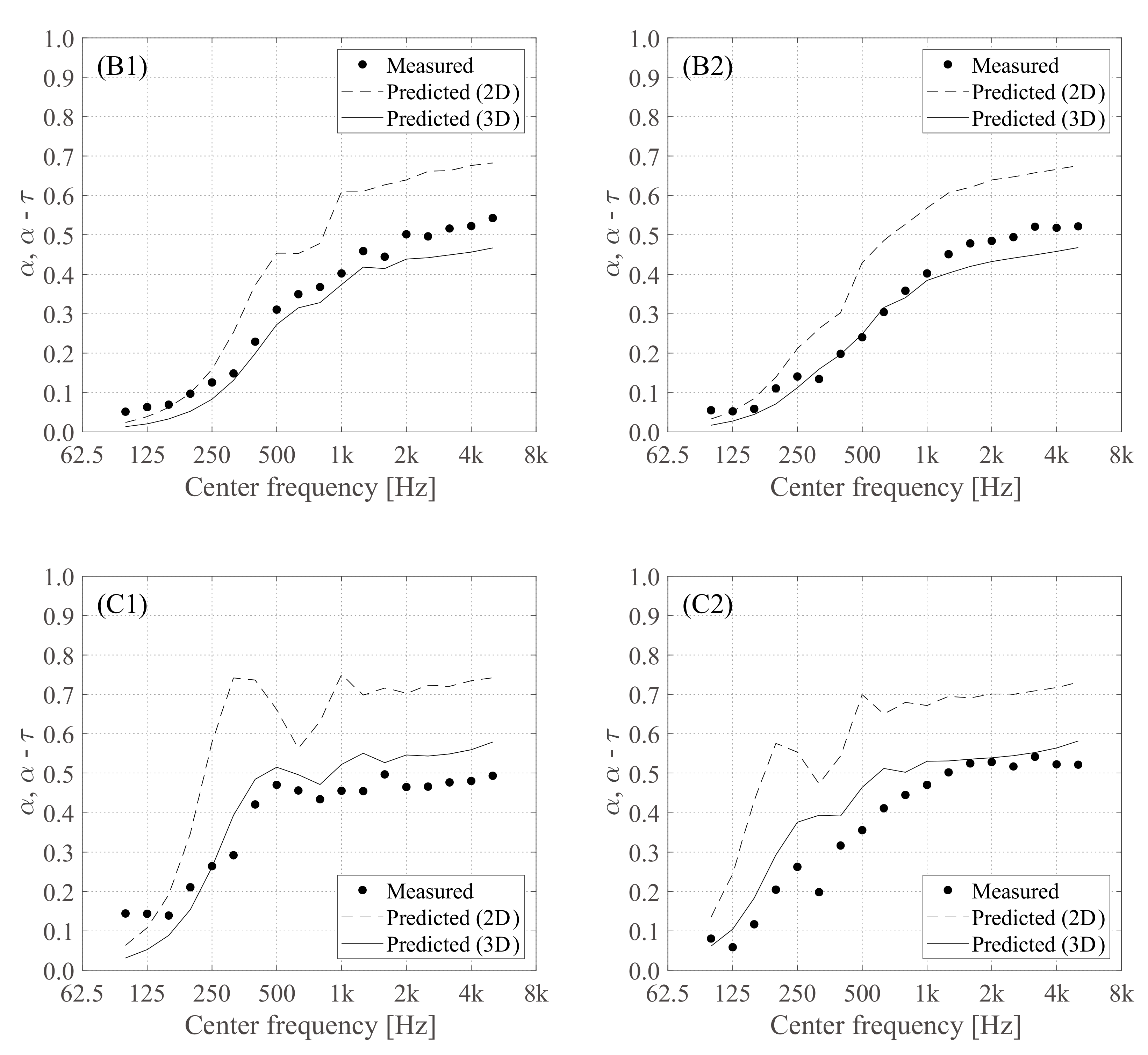 Sustainability 11 02714 g007b