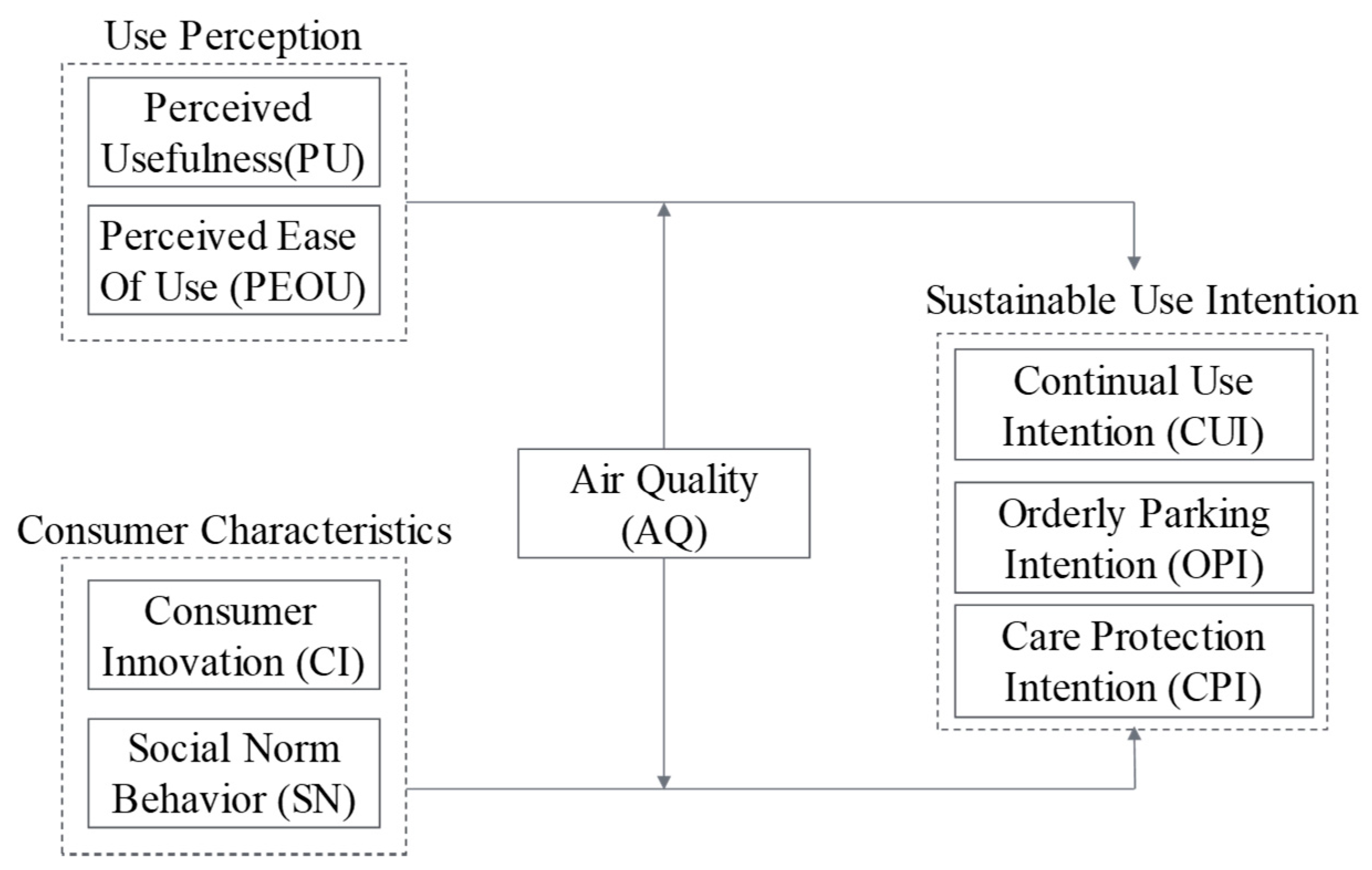 Sustainability 11 02721 g001
