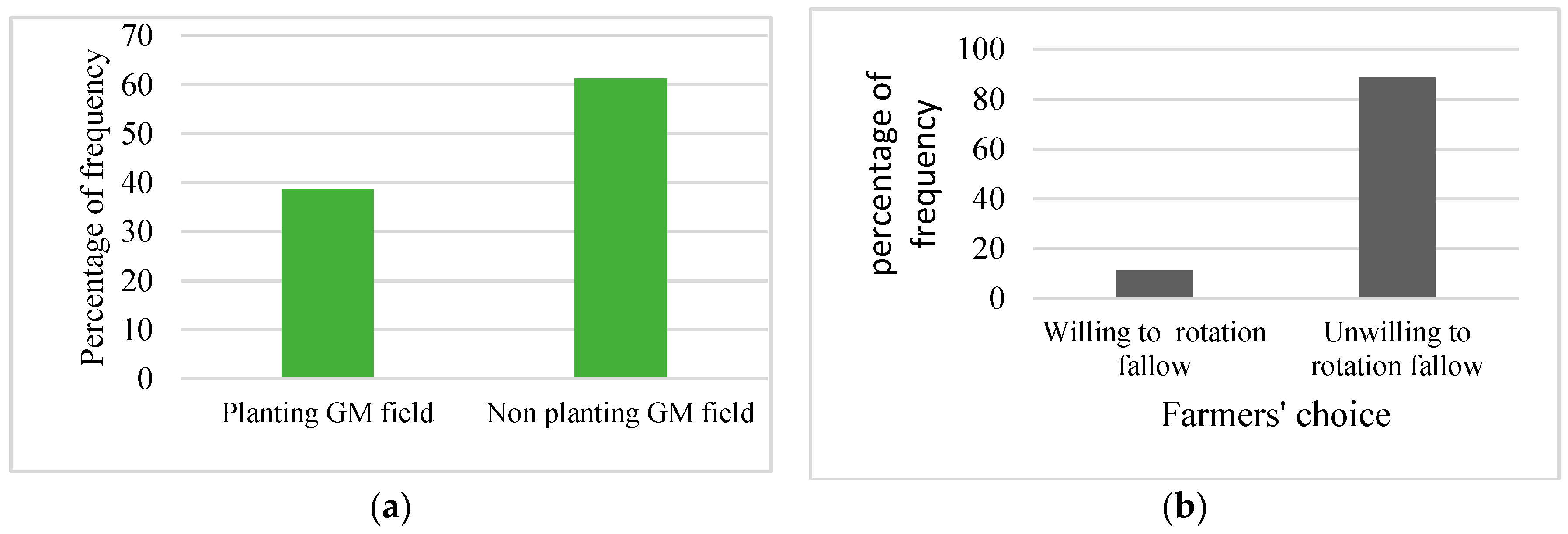 Sustainability 11 02723 g002