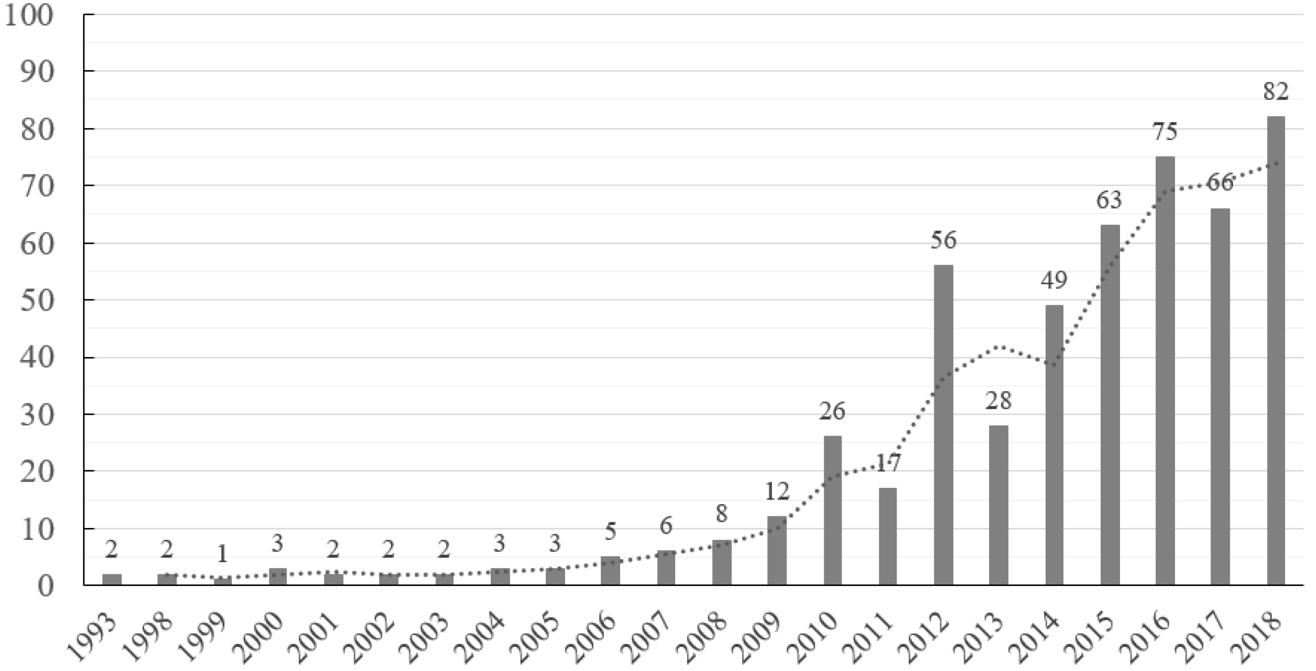 Sustainability 11 02724 g003