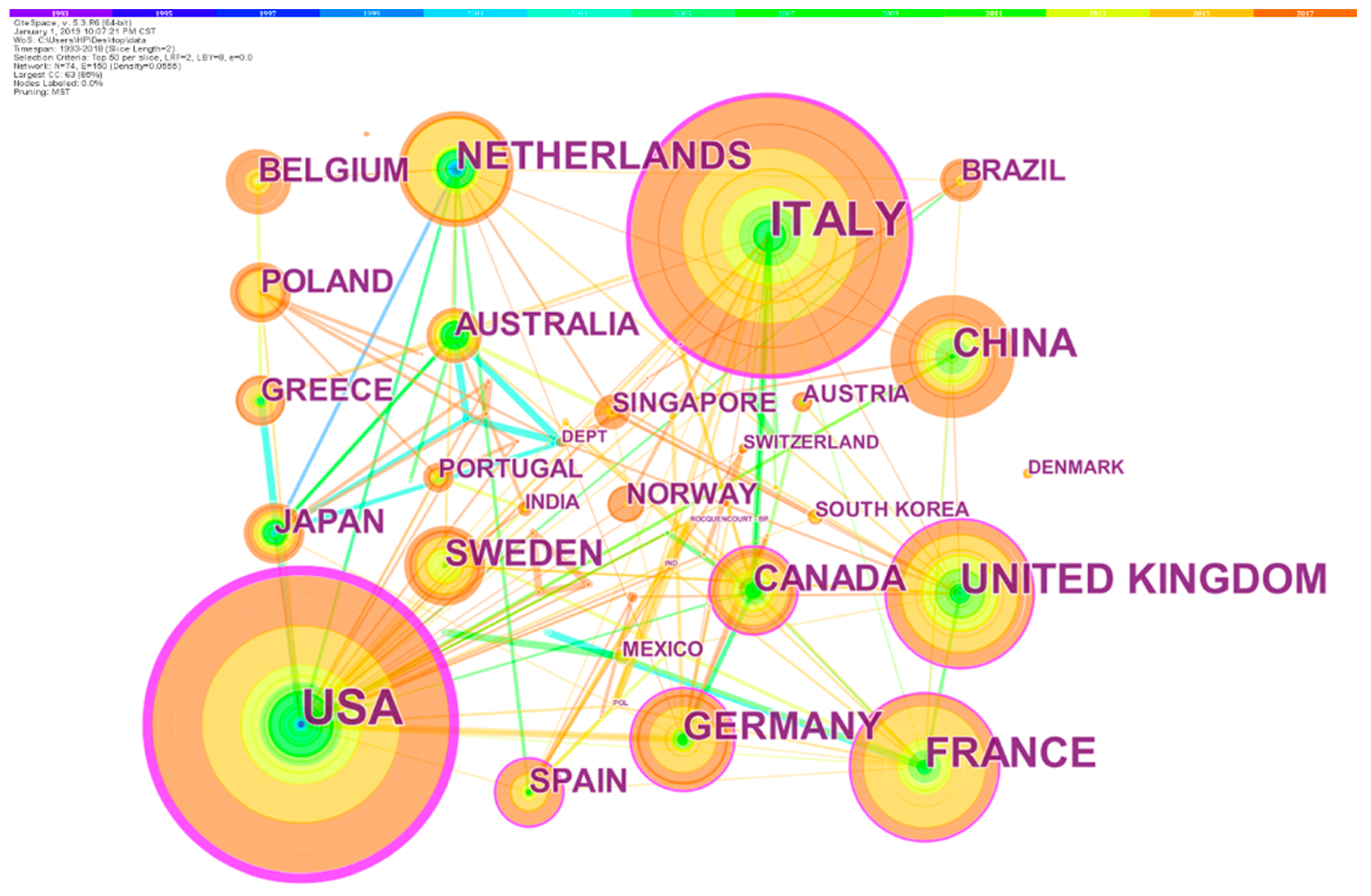 Sustainability 11 02724 g006