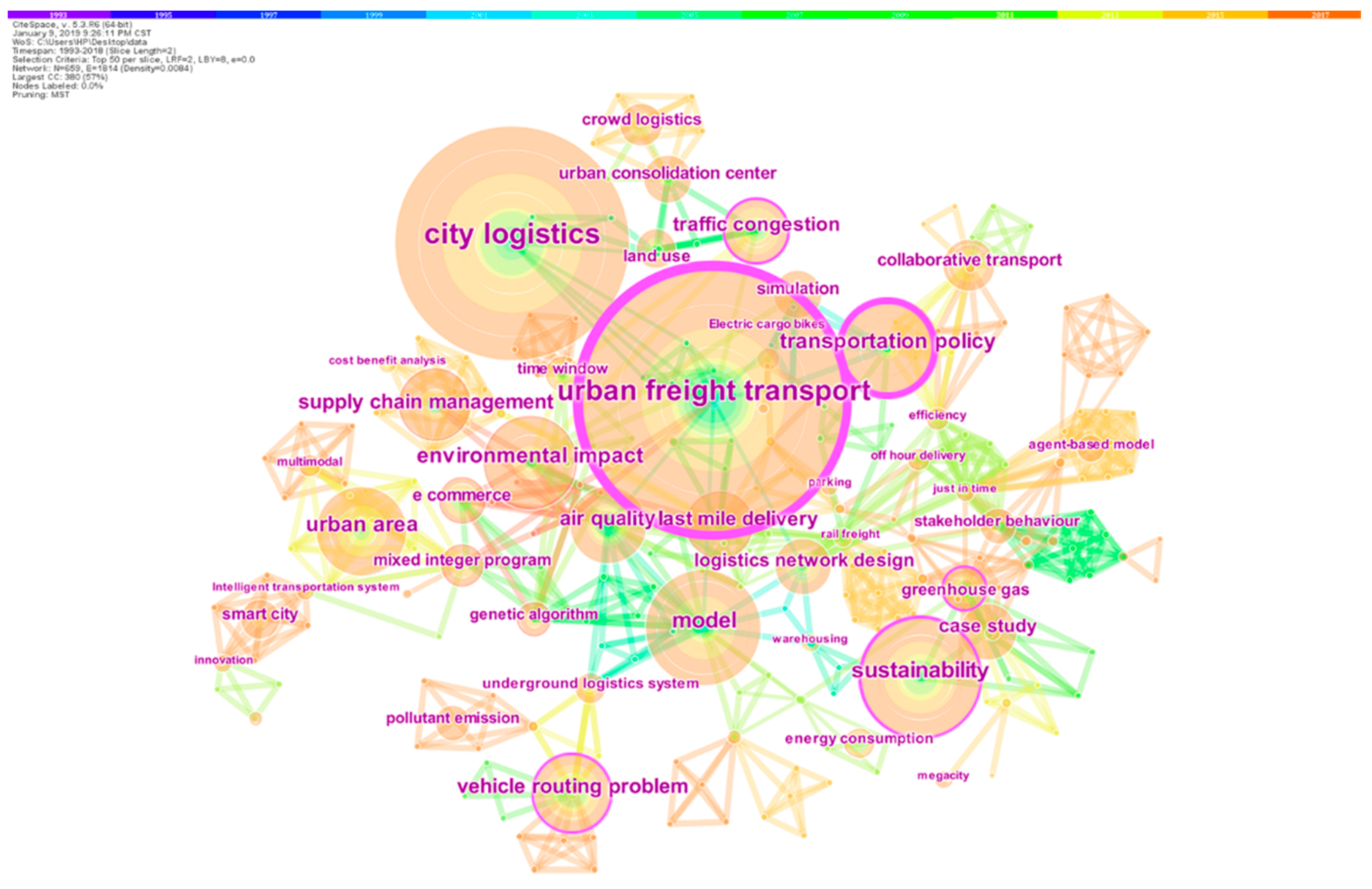 Sustainability 11 02724 g008