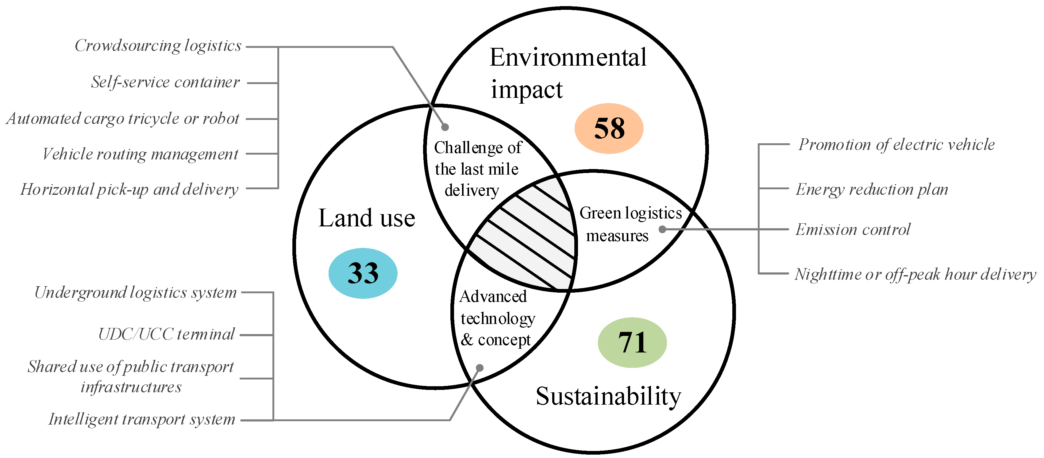 Sustainability 11 02724 g010