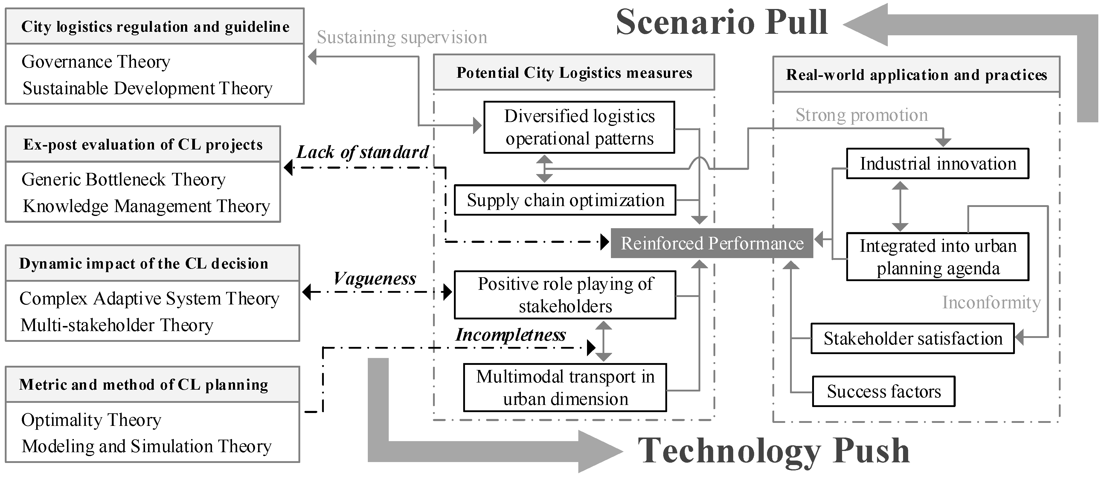 Sustainability 11 02724 g011