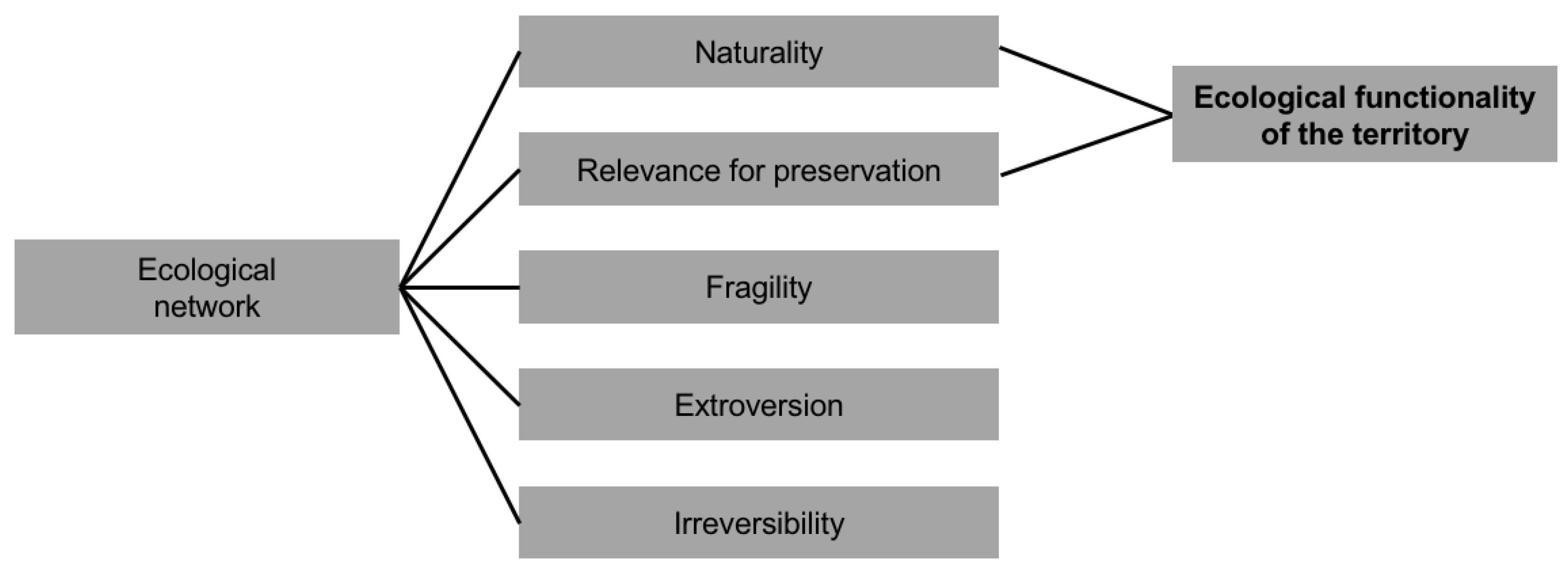 Sustainability 11 02726 g005