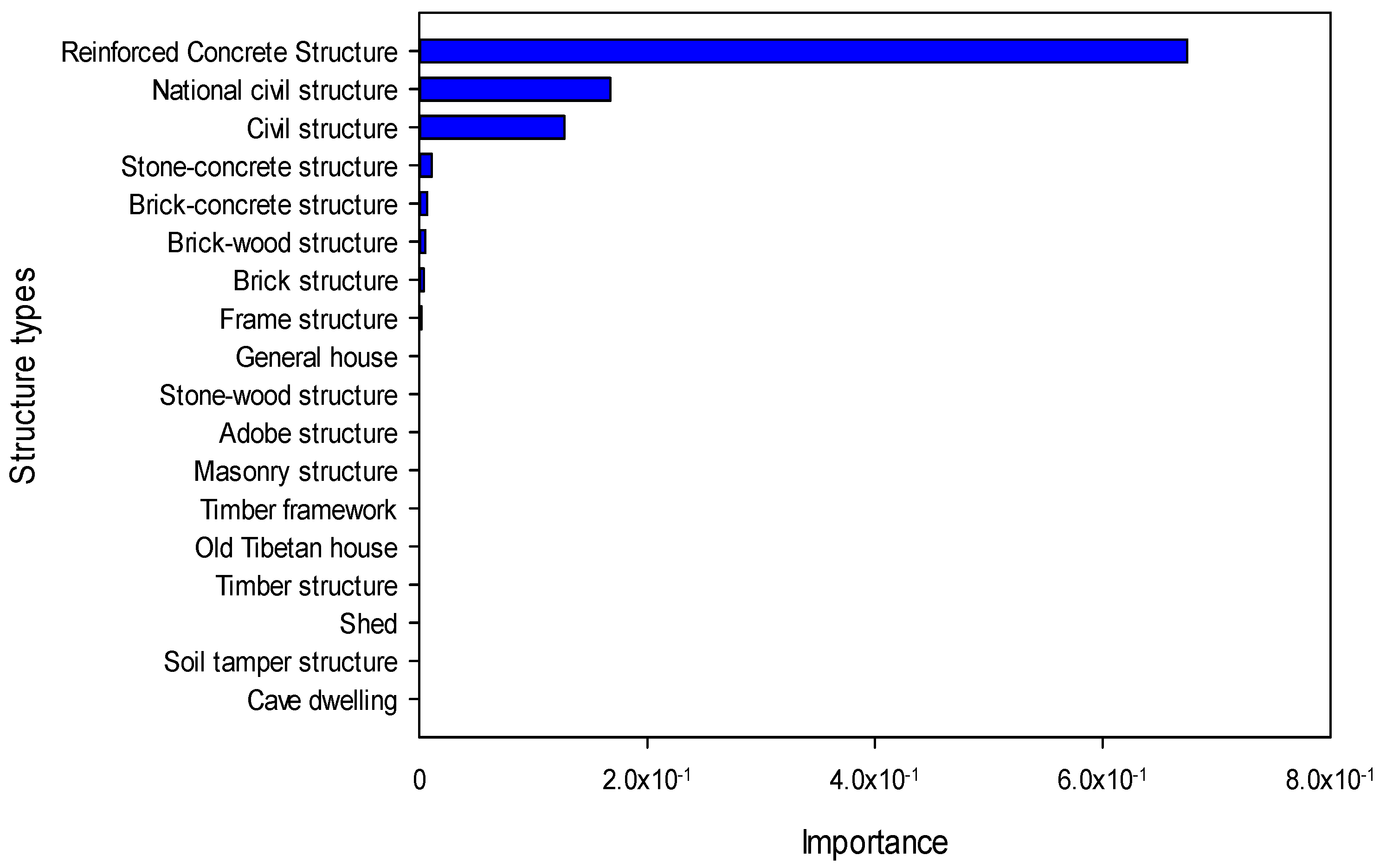Sustainability 11 02727 g004