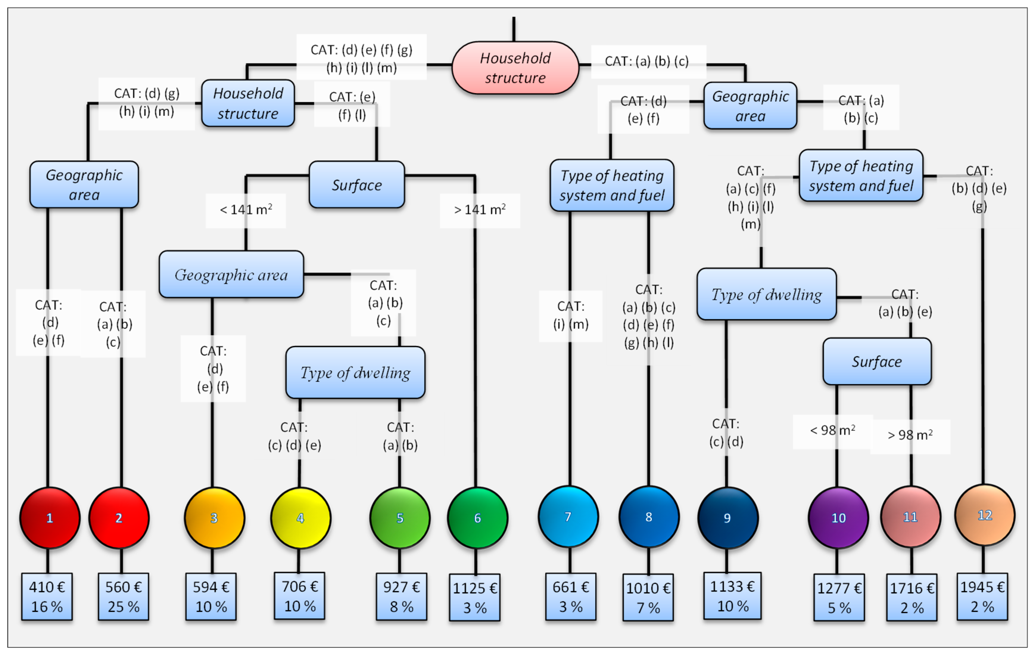 Sustainability 11 02732 g001
