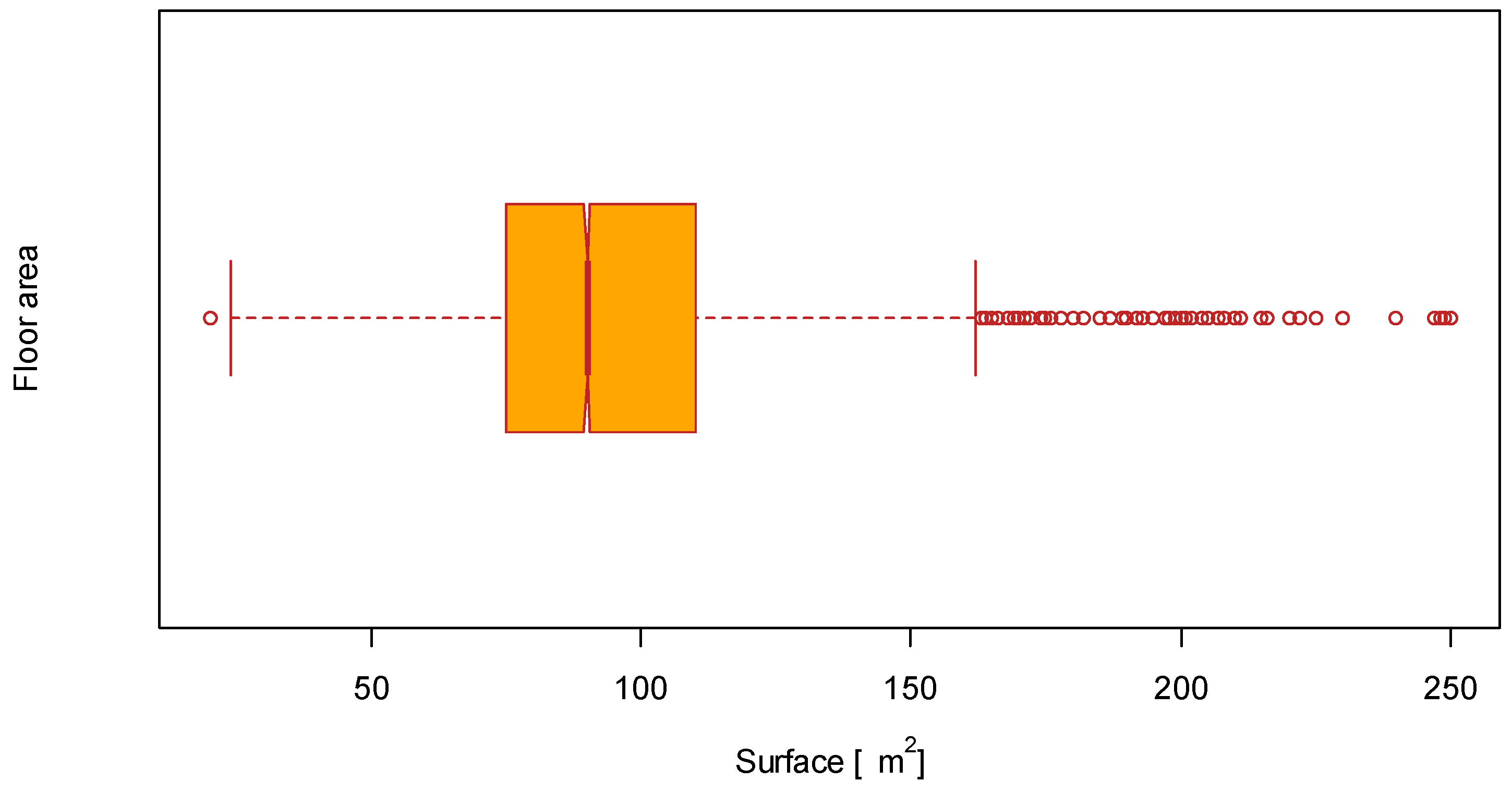 Sustainability 11 02732 g002