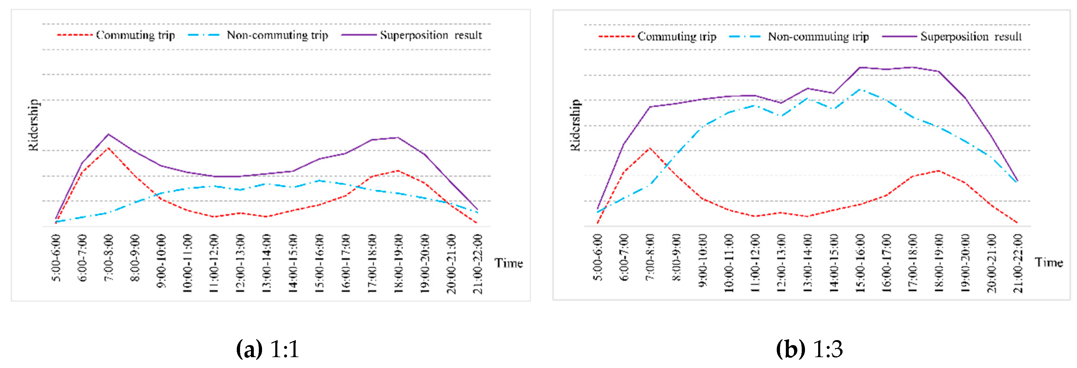 Sustainability 11 02733 g002