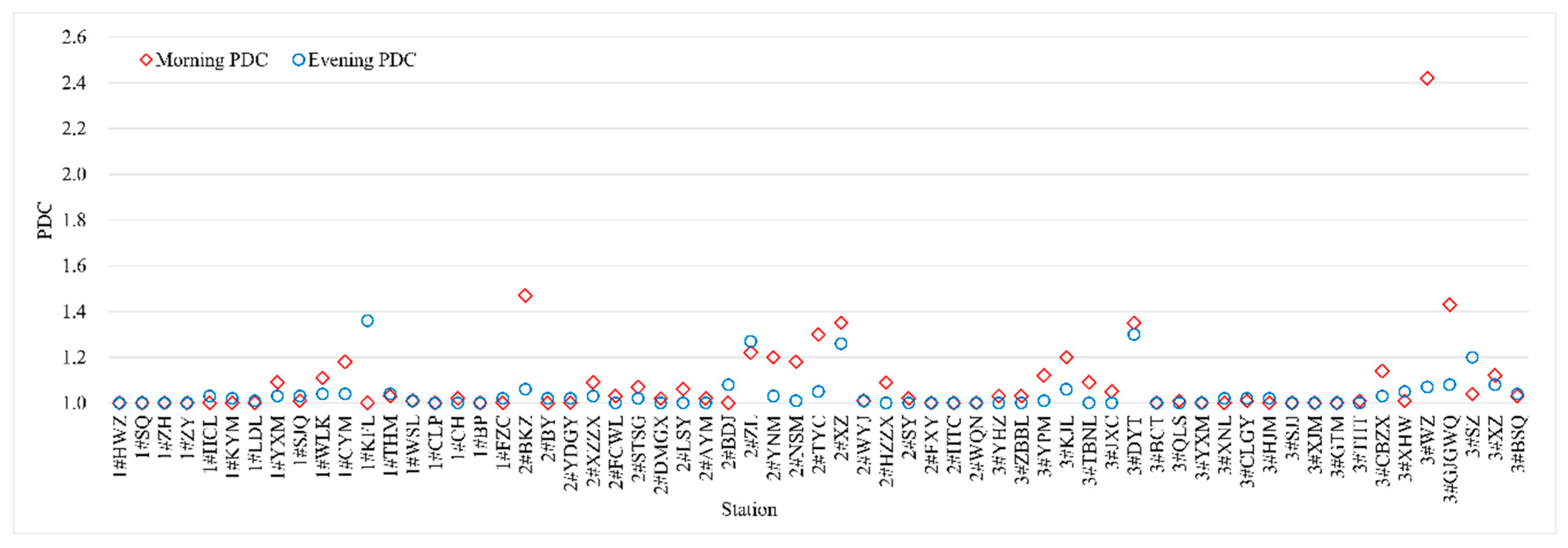 Sustainability 11 02733 g005