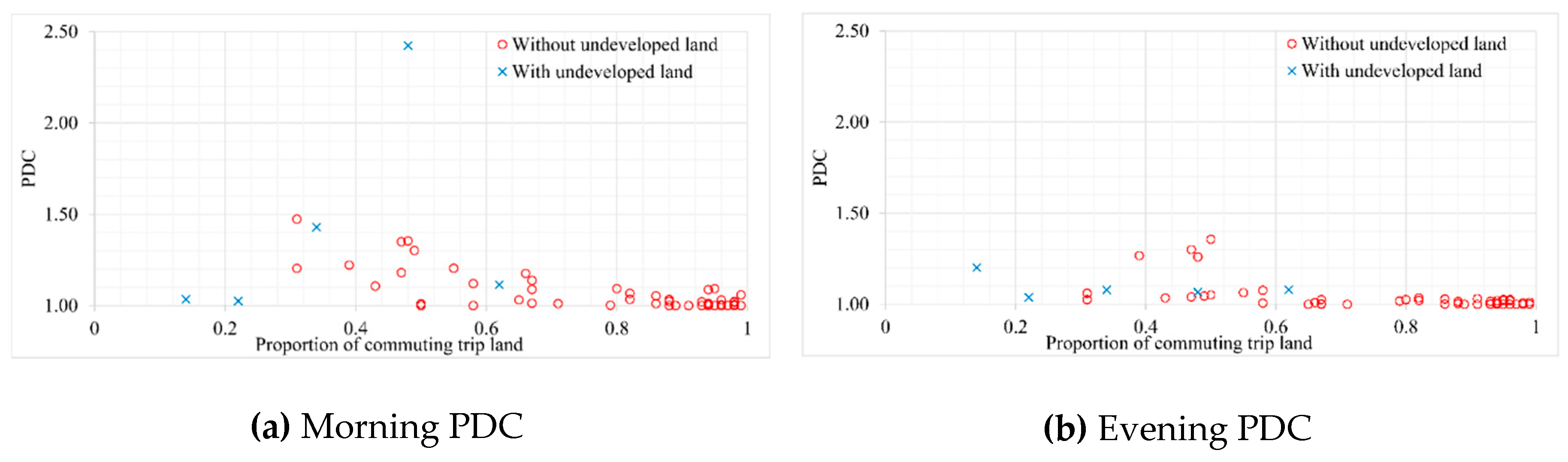 Sustainability 11 02733 g007