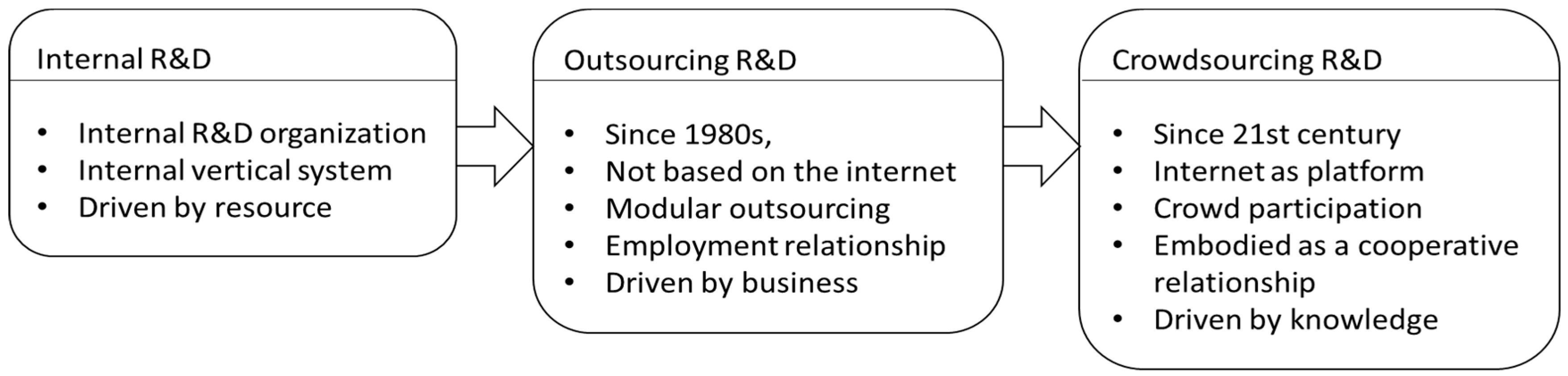 Sustainability 11 02735 g001