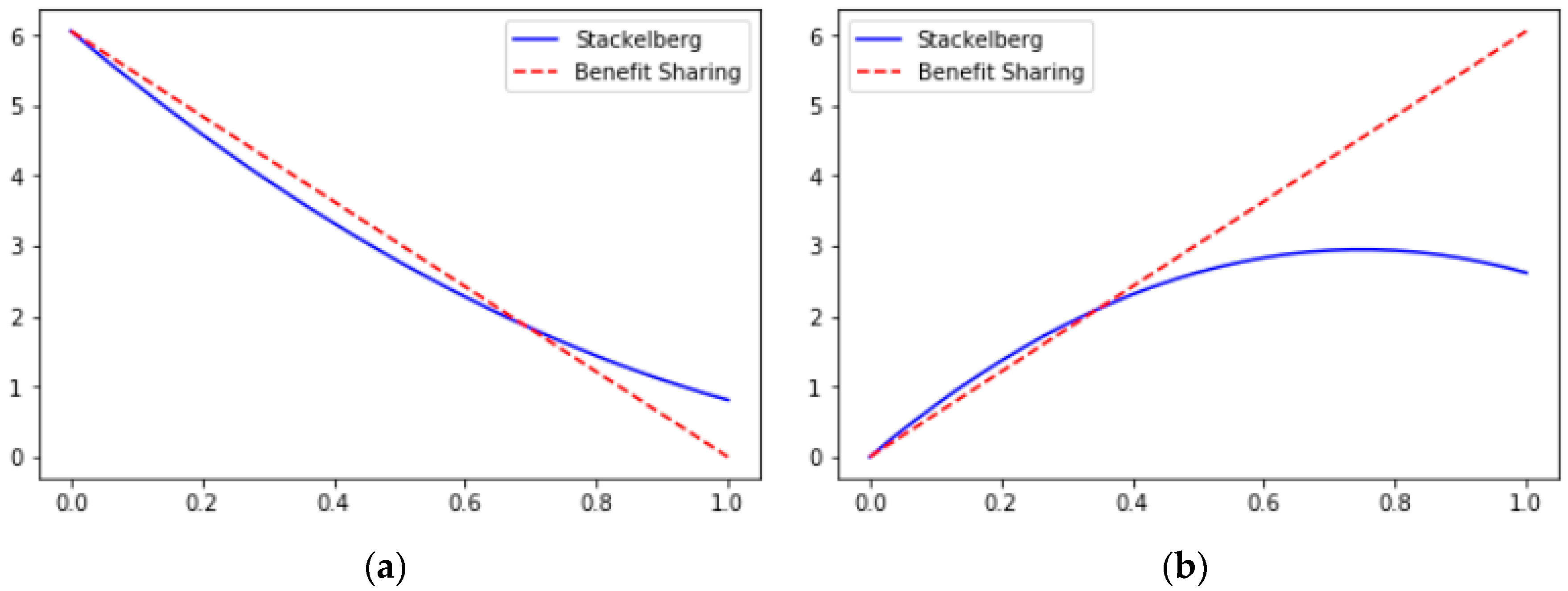 Sustainability 11 02735 g003
