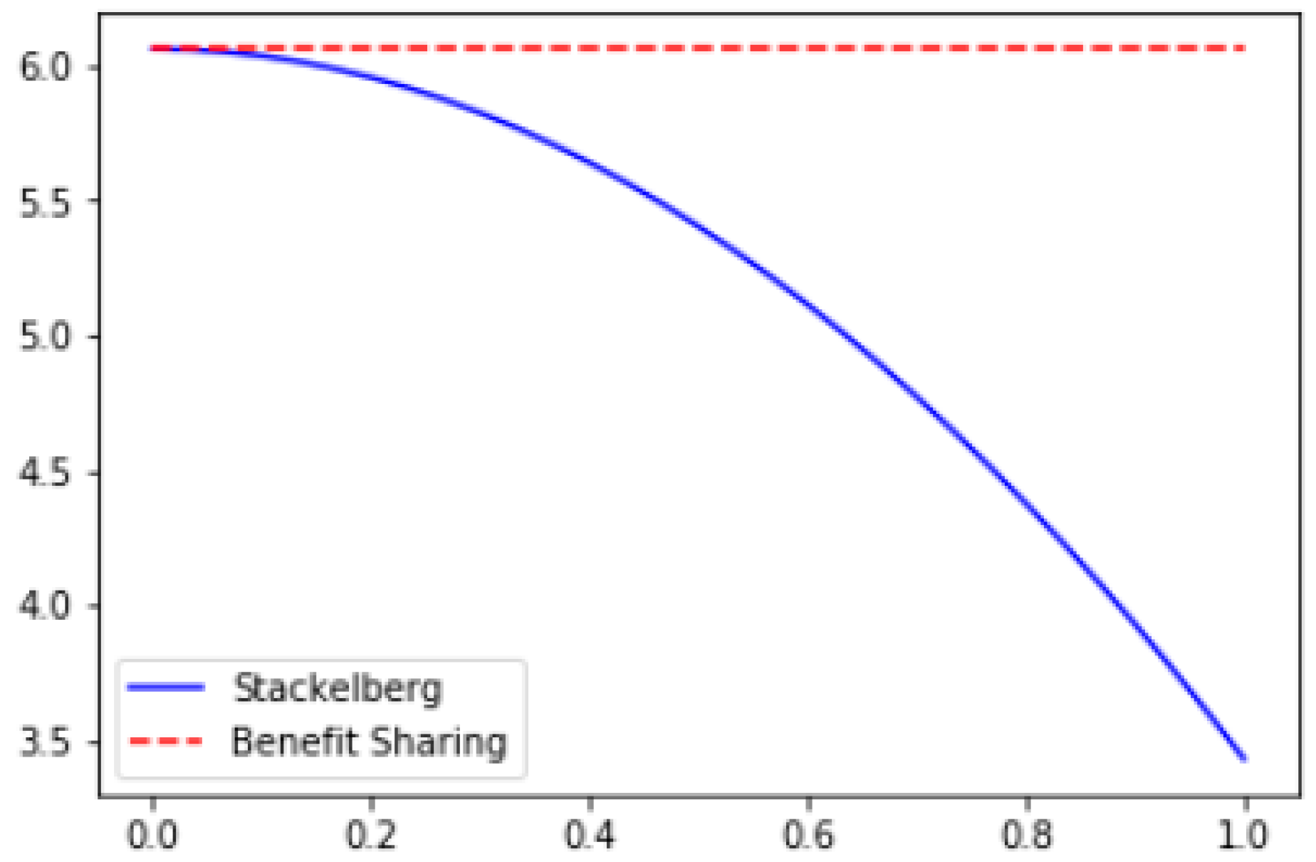 Sustainability 11 02735 g004