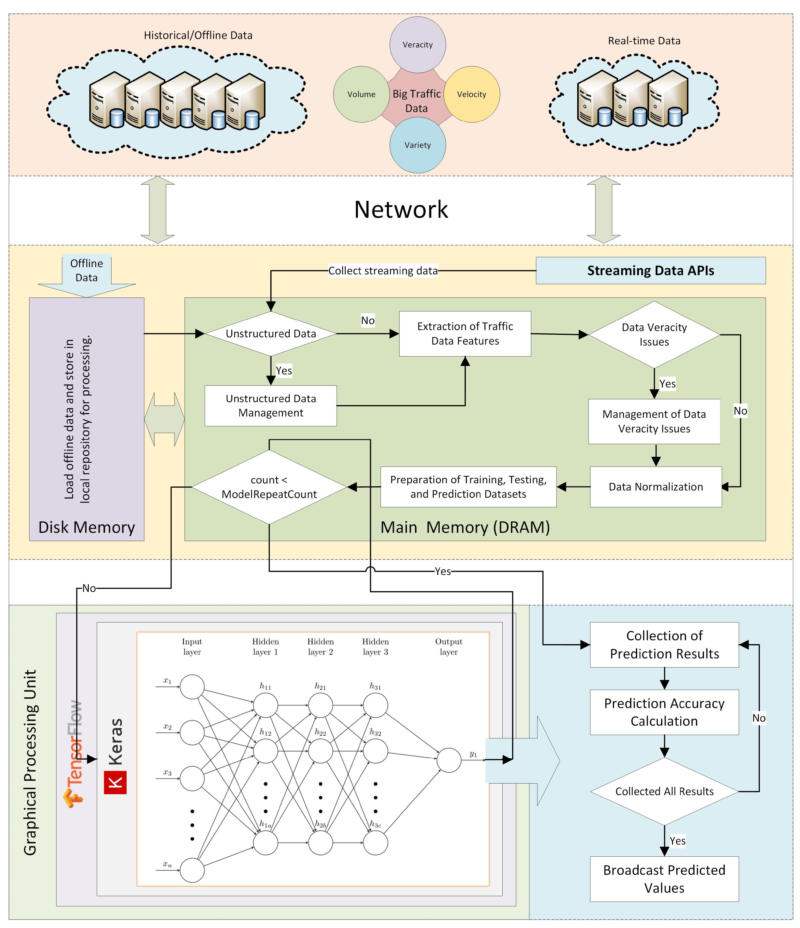 Sustainability 11 02736 g003
