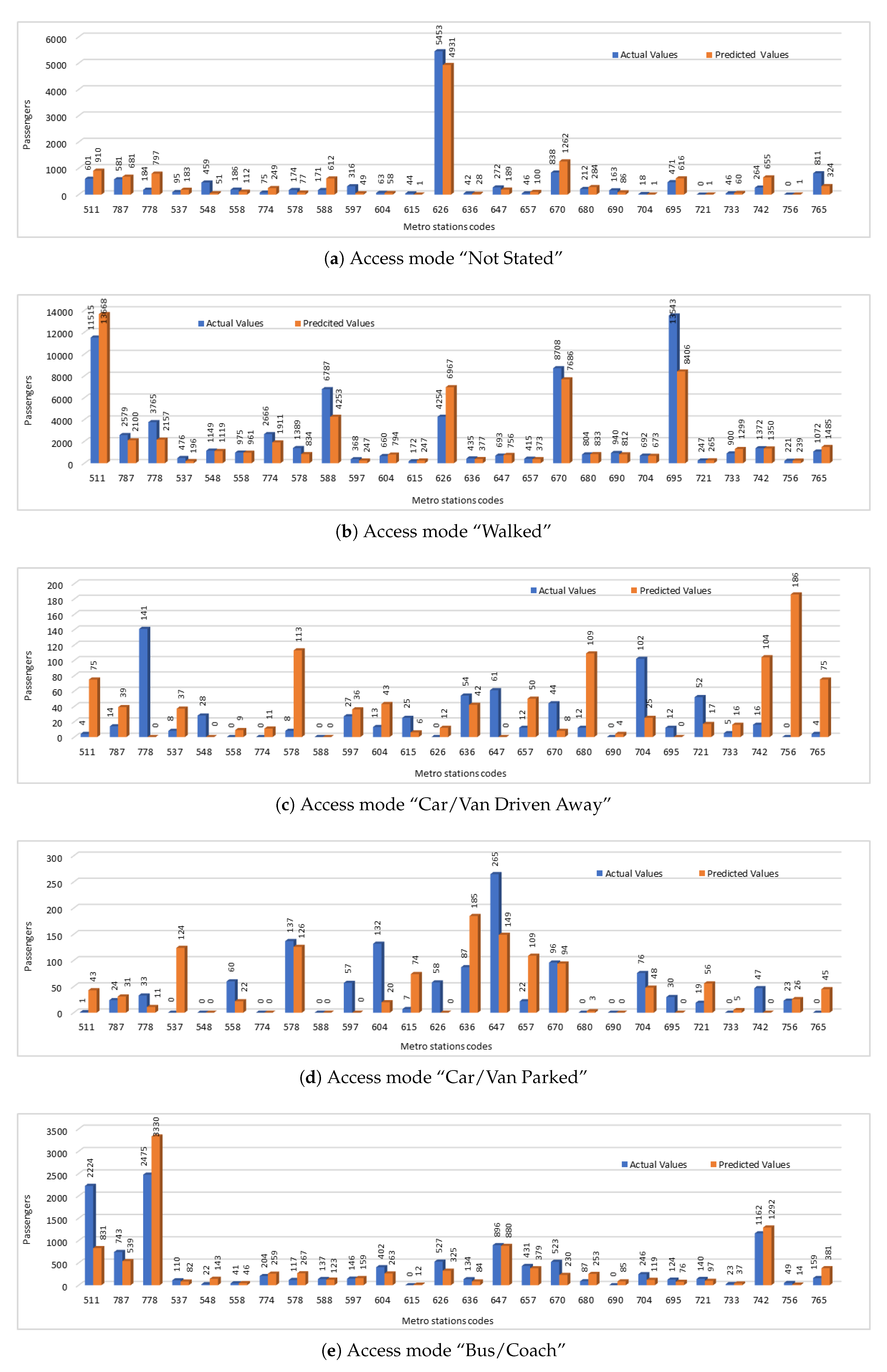 Sustainability 11 02736 g006