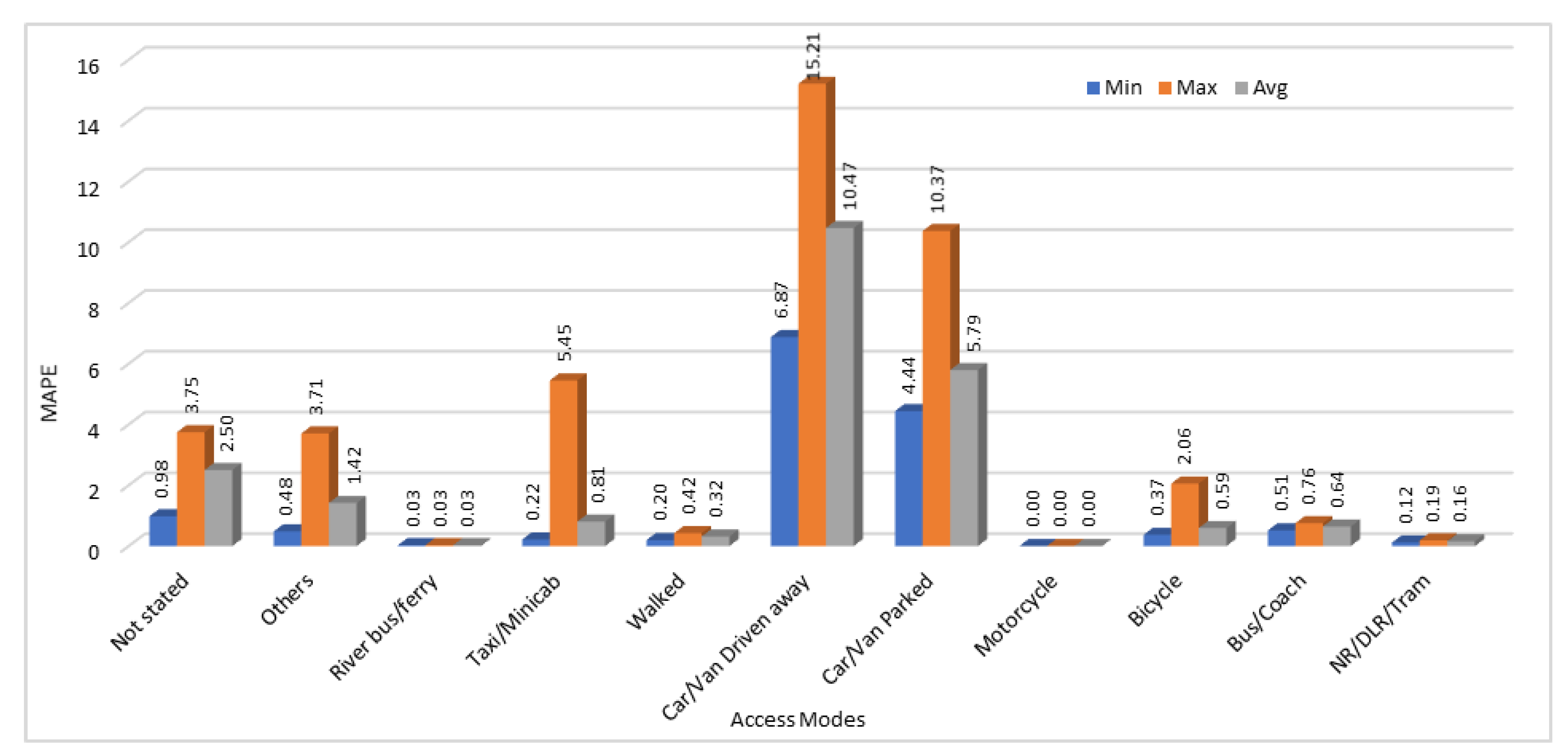 Sustainability 11 02736 g008
