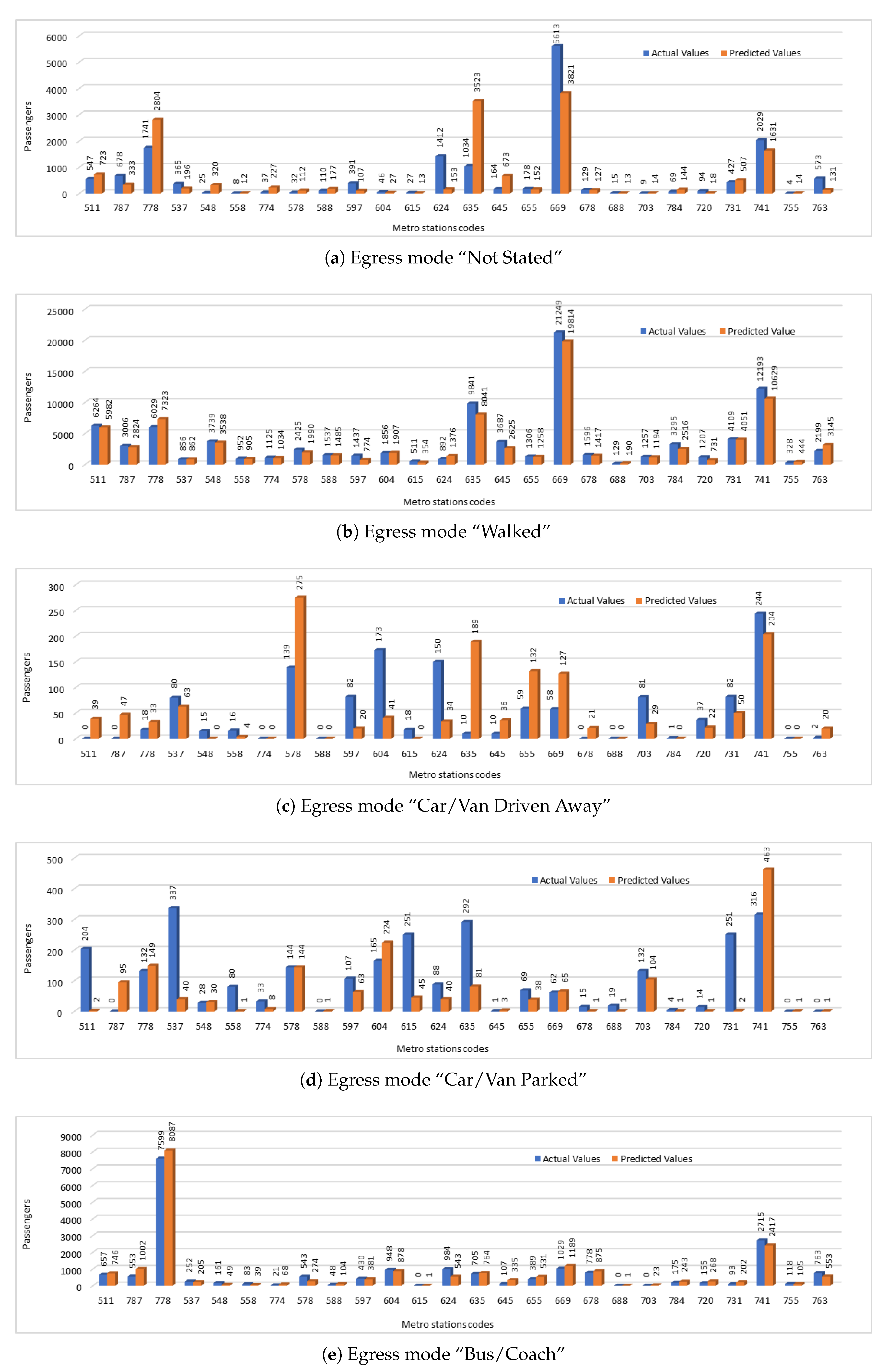 Sustainability 11 02736 g009
